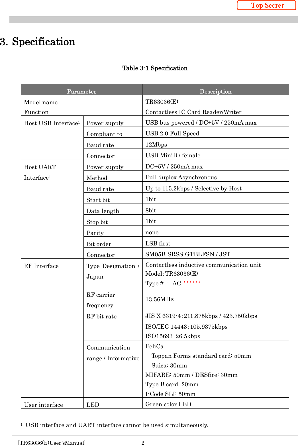     [TR63036(E)User&rsquo;sManual]  2     3. Specification Table 3-1 Specification  Parameter  Description Model name  TR63036(E) Function  Contactless IC Card Reader/Writer Host USB Interface1  Power supply  USB bus powered / DC+5V / 250mA max Compliant to  USB 2.0 Full Speed Baud rate  12Mbps Connector  USB MiniB / female Host UART Interface1 Power supply  DC+5V / 250mA max Method  Full duplex Asynchronous Baud rate  Up to 115.2kbps / Selective by Host Start bit  1bit Data length  8bit Stop bit  1bit Parity  none Bit order  LSB first Connector  SM05B-SRSS-GTBLFSN / JST RF Interface  Type Designation / Japan Contactless inductive communication unit Model：TR63036(E) Type #  ： AC-****** RF carrier frequency  13.56MHz RF bit rate  JIS X 6319-4：211.875kbps / 423.750kbps ISO/IEC 14443：105.9375kbps ISO15693：26.5kbps Communication range / InformativeFeliCa   Toppan Forms standard card: 50mm  Suica: 30mm MIFARE: 50mm / DESfire: 30mm Type B card: 20mm I-Code SLI: 50mm User interface  LED  Green color LED                                                       1  USB interface and UART interface cannot be used simultaneously. 