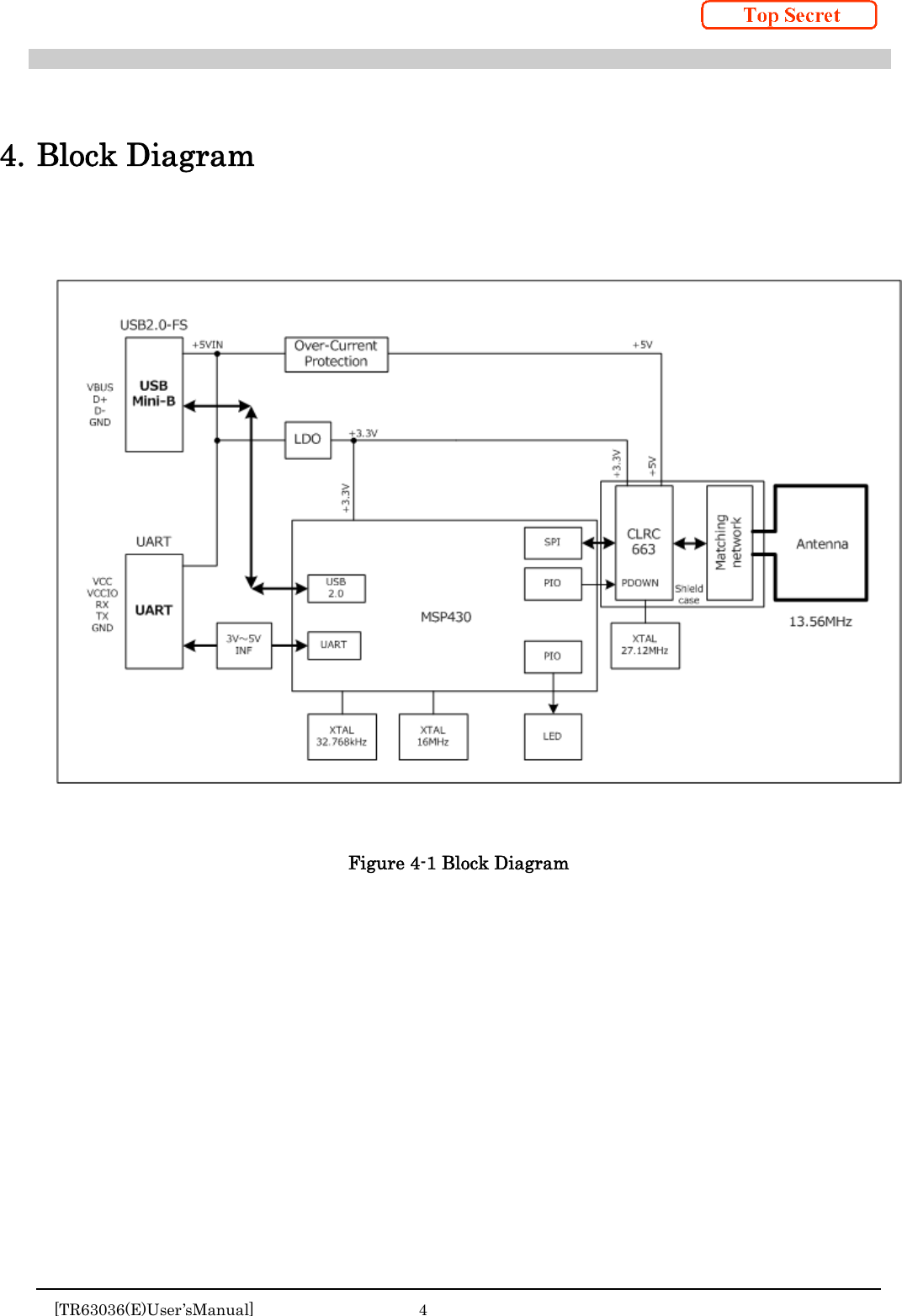     [TR63036(E)User&rsquo;sManual]  4      4. Block Diagram      Figure 4-1 Block Diagram    
