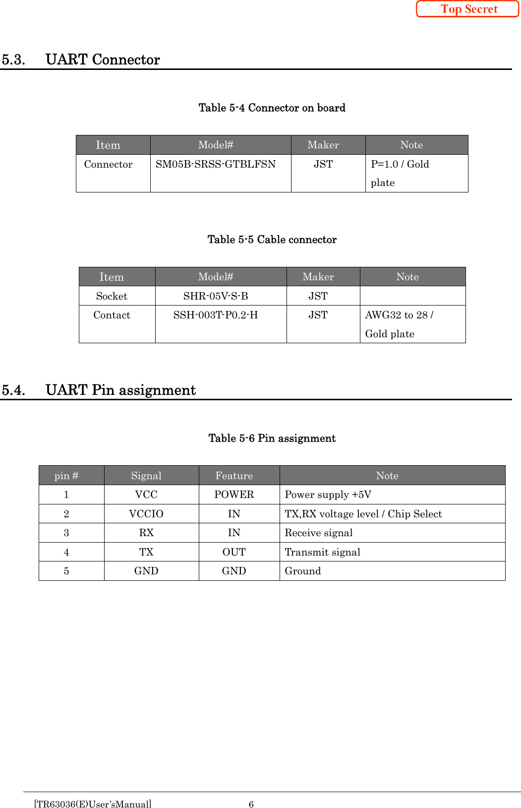  [TR63036(E)User&rsquo;sManual] 6       5.3. UART Connector  Table 5-4 Connector on board  Item  Model#  Maker  Note Connector  SM05B-SRSS-GTBLFSN  JST  P=1.0 / Gold plate   Table 5-5 Cable connector  Item  Model#  Maker  Note Socket SHR-05V-S-B  JST  Contact  SSH-003T-P0.2-H  JST  AWG32 to 28 / Gold plate   5.4. UART Pin assignment  Table 5-6 Pin assignment  pin #  Signal  Feature  Note 1  VCC  POWER  Power supply +5V 2  VCCIO  IN  TX,RX voltage level / Chip Select 3 RX  IN Receive signal 4 TX OUT Transmit signal 5 GND GND Ground     