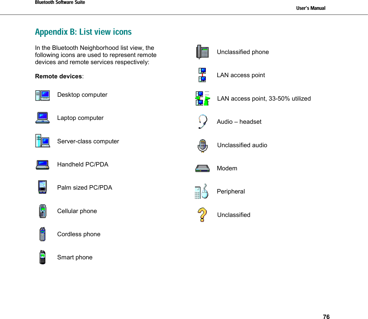 Bluetooth Software Suite   Users Manual       76   Appendix B: List view icons In the Bluetooth Neighborhood list view, the following icons are used to represent remote devices and remote services respectively:  Remote devices:   Desktop computer   Laptop computer    Server-class computer    Handheld PC/PDA    Palm sized PC/PDA    Cellular phone    Cordless phone   Smart phone      Unclassified phone    LAN access point    LAN access point, 33-50% utilized   Audio – headset   Unclassified audio    Modem   Peripheral   Unclassified       