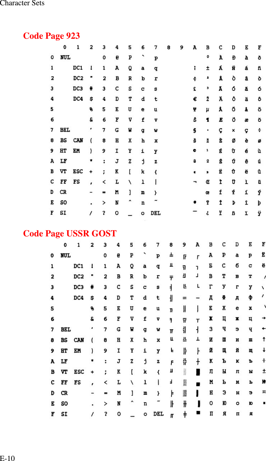 Character Sets E-10  Code Page 923                      Code Page USSR GOST                    