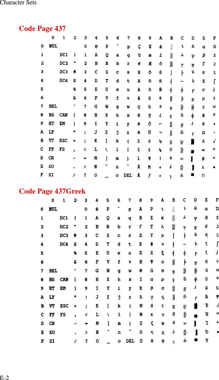 Character Sets E-2  Code Page 437                      Code Page 437Greek                     