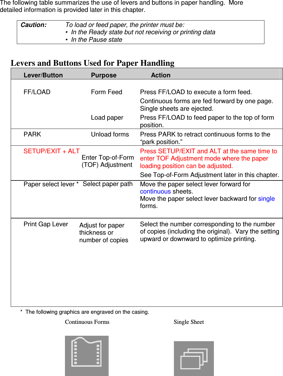 The following table summarizes the use of levers and buttons in paper handling.  More detailed information is provided later in this chapter.  Caution:  To load or feed paper, the printer must be: •  In the Ready state but not receiving or printing data •  In the Pause state  Levers and Buttons Used for Paper Handling Lever/Button  Purpose  Action  FF/LOAD  Form Feed  Press FF/LOAD to execute a form feed.       Continuous forms are fed forward by one page.  Single sheets are ejected.   Load paper  Press FF/LOAD to feed paper to the top of form position. PARK  Unload forms   Press PARK to retract continuous forms to the “park position.” SETUP/EXIT + ALT    Press SETUP/EXIT and ALT at the same time to enter TOF Adjustment mode where the paper loading position can be adjusted.     See Top-of-Form Adjustment later in this chapter. Paper select lever *    Move the paper select lever forward for continuous sheets. Move the paper select lever backward for single forms.  Print Gap Lever    Select the number corresponding to the number of copies (including the original).  Vary the setting upward or downward to optimize printing. *  The following graphics are engraved on the casing.          Continuous Forms      Single Sheet              Enter Top-of-Form (TOF) Adjustment mode Adjust for paper thickness or number of copies   Select paper path 