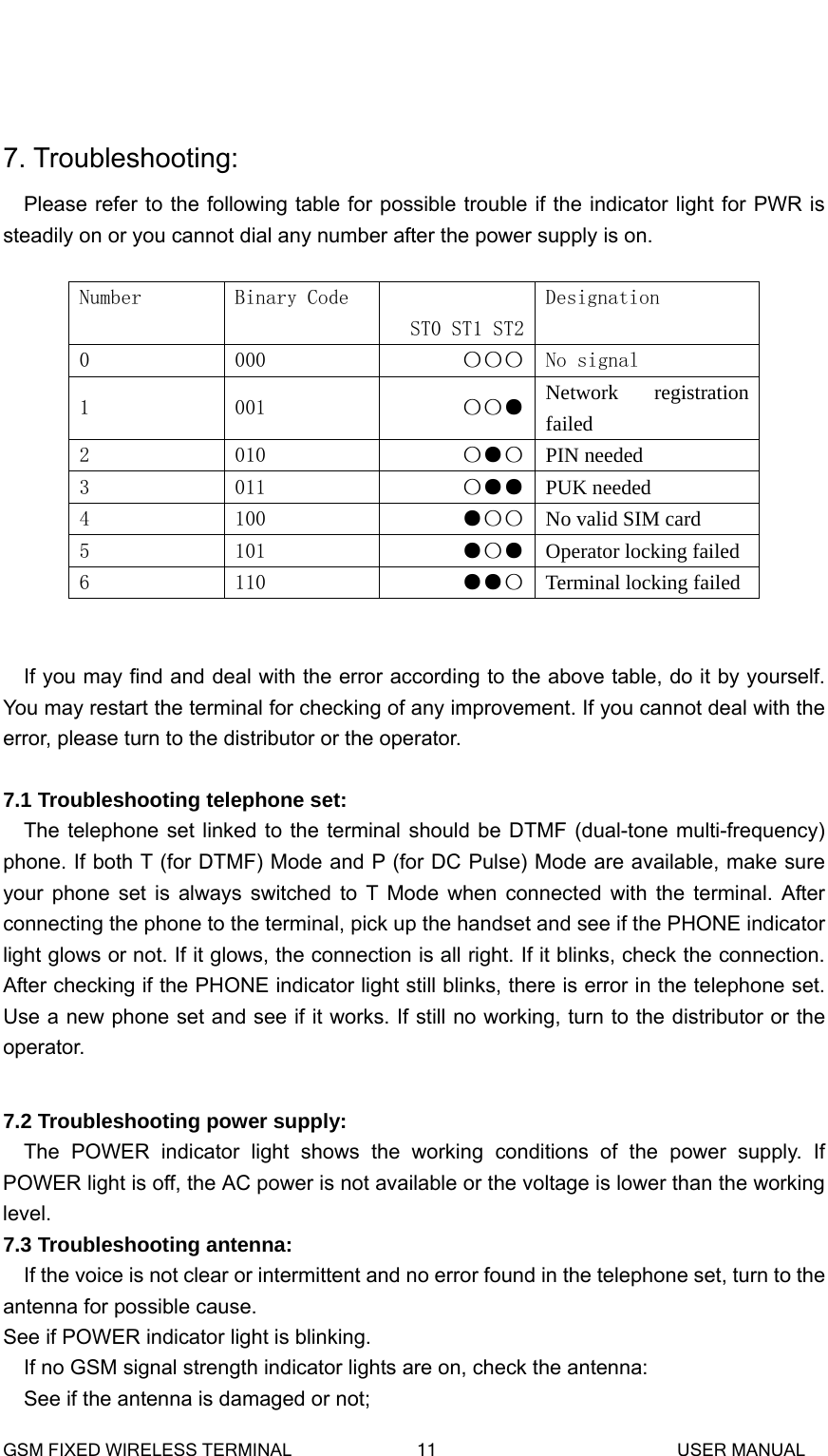                     7. Troubleshooting: Please refer to the following table for possible trouble if the indicator light for PWR is steadily on or you cannot dial any number after the power supply is on.  Number  Binary Code   ST0 ST1 ST2Designation 0  000  〇〇〇 No signal 1  001  〇〇● Network registration failed 2  010  〇●〇 PIN needed 3  011  〇●● PUK needed 4  100  ●〇〇 No valid SIM card 5  101  ●〇● Operator locking failed 6  110  ●●〇 Terminal locking failed   If you may find and deal with the error according to the above table, do it by yourself. You may restart the terminal for checking of any improvement. If you cannot deal with the error, please turn to the distributor or the operator.  7.1 Troubleshooting telephone set: The telephone set linked to the terminal should be DTMF (dual-tone multi-frequency) phone. If both T (for DTMF) Mode and P (for DC Pulse) Mode are available, make sure your phone set is always switched to T Mode when connected with the terminal. After connecting the phone to the terminal, pick up the handset and see if the PHONE indicator light glows or not. If it glows, the connection is all right. If it blinks, check the connection. After checking if the PHONE indicator light still blinks, there is error in the telephone set. Use a new phone set and see if it works. If still no working, turn to the distributor or the operator.   7.2 Troubleshooting power supply: The POWER indicator light shows the working conditions of the power supply. If POWER light is off, the AC power is not available or the voltage is lower than the working level. 7.3 Troubleshooting antenna: If the voice is not clear or intermittent and no error found in the telephone set, turn to the antenna for possible cause. See if POWER indicator light is blinking. If no GSM signal strength indicator lights are on, check the antenna: See if the antenna is damaged or not; GSM FIXED WIRELESS TERMINAL              11                           USER MANUAL 