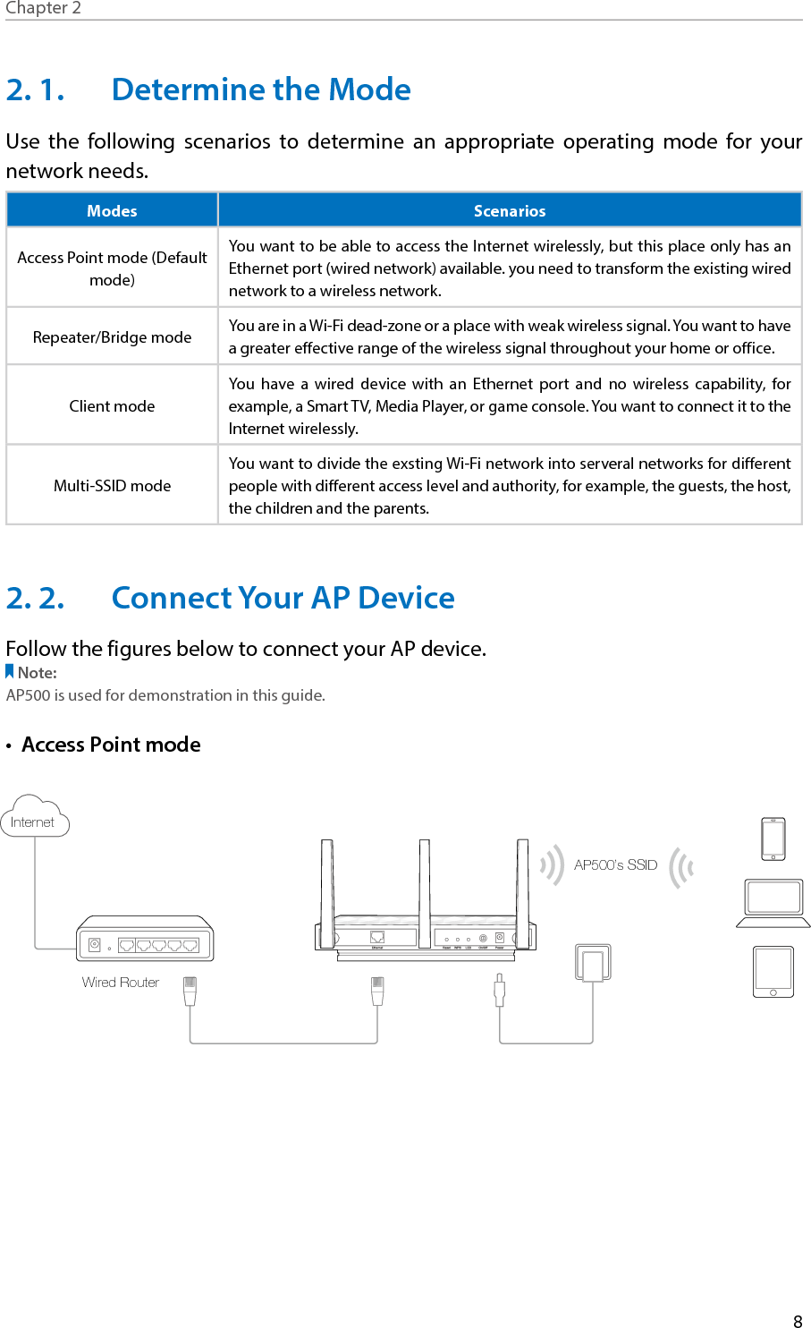 Page 11 of TP Link Technologies AP500 AC1900 Wireless Gigabit Access Point User Manual rev
