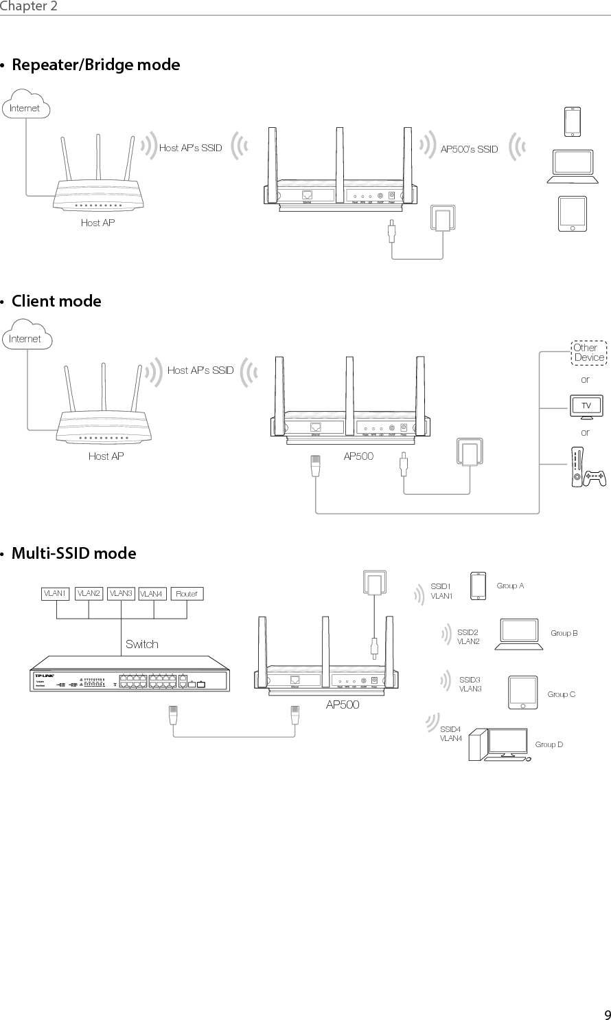 Page 12 of TP Link Technologies AP500 AC1900 Wireless Gigabit Access Point User Manual rev