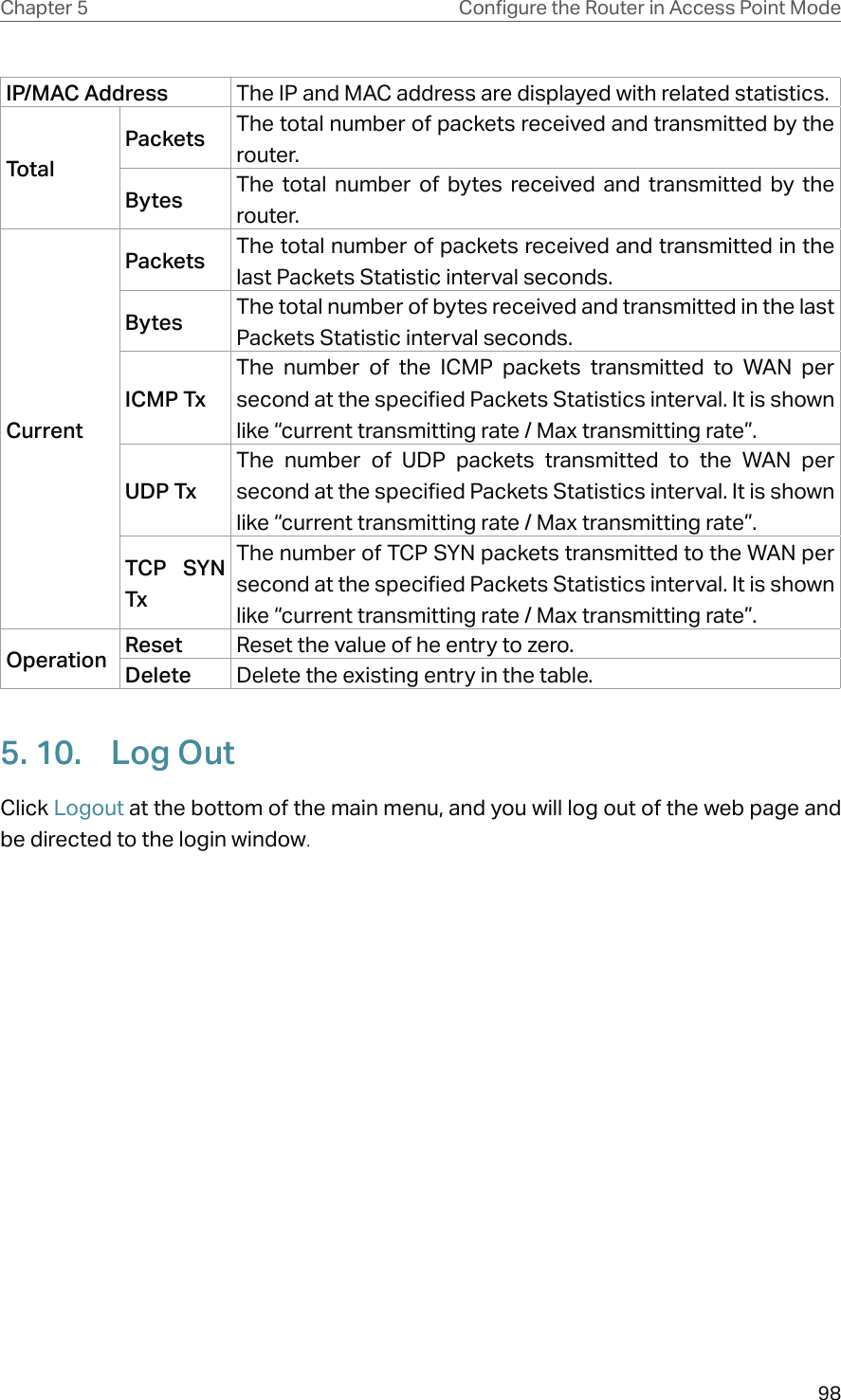 98Chapter 5 &amp;RQƮJXUHWKH5RXWHULQ$FFHVV3RLQW0RGHIP/MAC Address The IP and MAC address are displayed with related statistics.TotalPackets The total number of packets received and transmitted by the router.Bytes The total number of bytes received and transmitted by the router.CurrentPackets The total number of packets received and transmitted in the last Packets Statistic interval seconds.Bytes The total number of bytes received and transmitted in the last Packets Statistic interval seconds.ICMP TxThe number of the ICMP packets transmitted to WAN per second at the specified Packets Statistics interval. It is shown like “current transmitting rate / Max transmitting rate”.UDP TxThe number of UDP packets transmitted to the WAN per second at the specified Packets Statistics interval. It is shown like “current transmitting rate / Max transmitting rate”.TCP SYN TxThe number of TCP SYN packets transmitted to the WAN per second at the specified Packets Statistics interval. It is shown like “current transmitting rate / Max transmitting rate”.Operation Reset Reset the value of he entry to zero.Delete Delete the existing entry in the table.5. 10.  Log OutClick Logout at the bottom of the main menu, and you will log out of the web page and be directed to the login window.