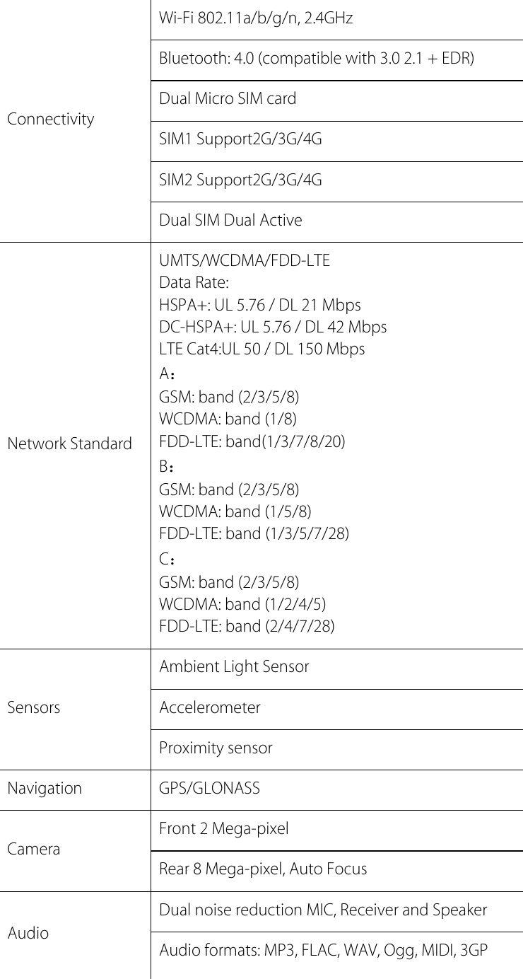  Connectivity Wi-Fi 802.11a/b/g/n, 2.4GHz Bluetooth: 4.0 (compatible with 3.0 2.1 + EDR) Dual Micro SIM card SIM1 Support2G/3G/4G   SIM2 Support2G/3G/4G   Dual SIM Dual Active Network Standard UMTS/WCDMA/FDD-LTE Data Rate:   HSPA+: UL 5.76 / DL 21 Mbps   DC-HSPA+: UL 5.76 / DL 42 Mbps LTE Cat4:UL 50 / DL 150 Mbps   A： GSM: band (2/3/5/8) WCDMA: band (1/8) FDD-LTE: band(1/3/7/8/20) B： GSM: band (2/3/5/8) WCDMA: band (1/5/8) FDD-LTE: band (1/3/5/7/28) C： GSM: band (2/3/5/8) WCDMA: band (1/2/4/5) FDD-LTE: band (2/4/7/28) Sensors Ambient Light Sensor Accelerometer Proximity sensor Navigation GPS/GLONASS Camera Front 2 Mega-pixel Rear 8 Mega-pixel, Auto Focus Audio Dual noise reduction MIC, Receiver and Speaker Audio formats: MP3, FLAC, WAV, Ogg, MIDI, 3GP  