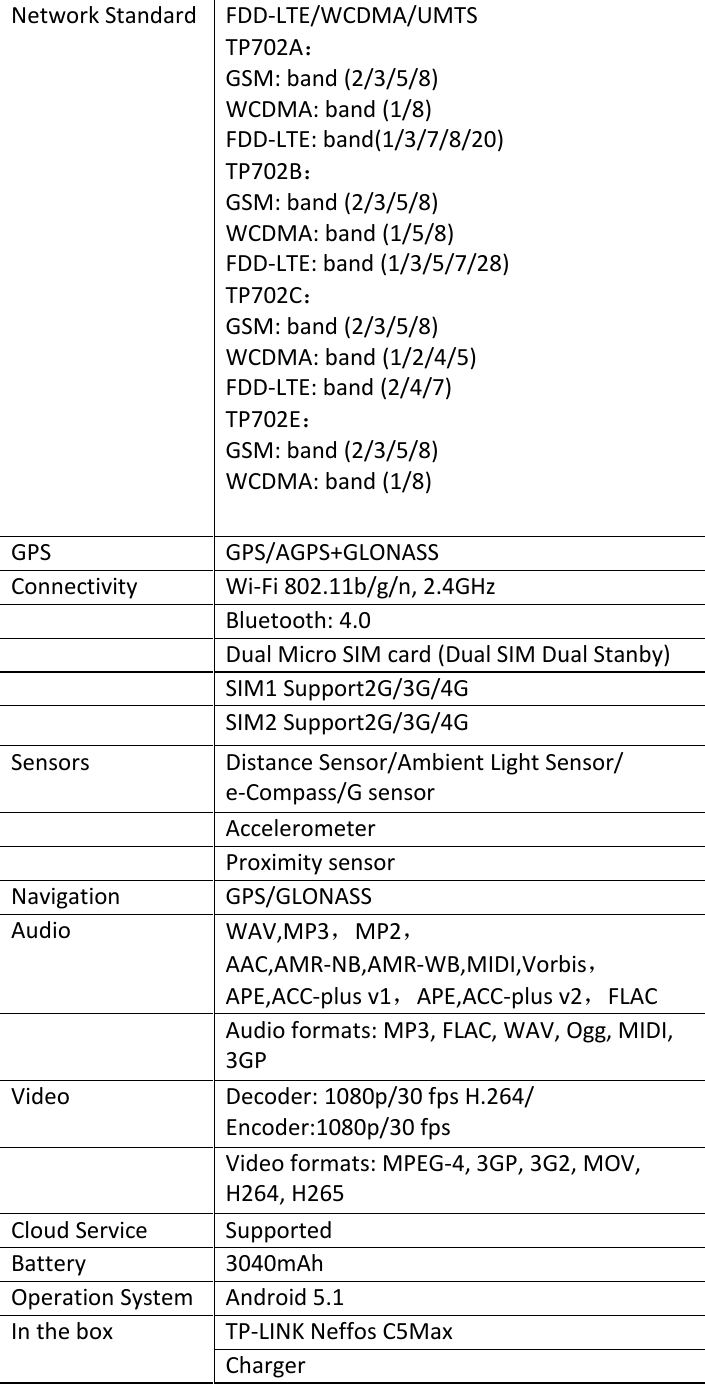  Network Standard FDD-LTE/WCDMA/UMTS TP702A： GSM: band (2/3/5/8) WCDMA: band (1/8) FDD-LTE: band(1/3/7/8/20) TP702B： GSM: band (2/3/5/8) WCDMA: band (1/5/8) FDD-LTE: band (1/3/5/7/28) TP702C： GSM: band (2/3/5/8) WCDMA: band (1/2/4/5) FDD-LTE: band (2/4/7) TP702E： GSM: band (2/3/5/8) WCDMA: band (1/8) GPS GPS/AGPS+GLONASS Connectivity Wi-Fi 802.11b/g/n, 2.4GHz   Bluetooth: 4.0     Dual Micro SIM card (Dual SIM Dual Stanby)   SIM1 Support2G/3G/4G     SIM2 Support2G/3G/4G   Sensors Distance Sensor/Ambient Light Sensor/ e-Compass/G sensor     Accelerometer   Proximity sensor Navigation GPS/GLONASS Audio WAV,MP3，MP2，AAC,AMR-NB,AMR-WB,MIDI,Vorbis，APE,ACC-plus v1，APE,ACC-plus v2，FLAC   Audio formats: MP3, FLAC, WAV, Ogg, MIDI, 3GP Video Decoder: 1080p/30 fps H.264/ Encoder:1080p/30 fps   Video formats: MPEG-4, 3GP, 3G2, MOV, H264, H265 Cloud Service Supported Battery 3040mAh Operation System Android 5.1 In the box TP-LINK Neffos C5Max Charger  