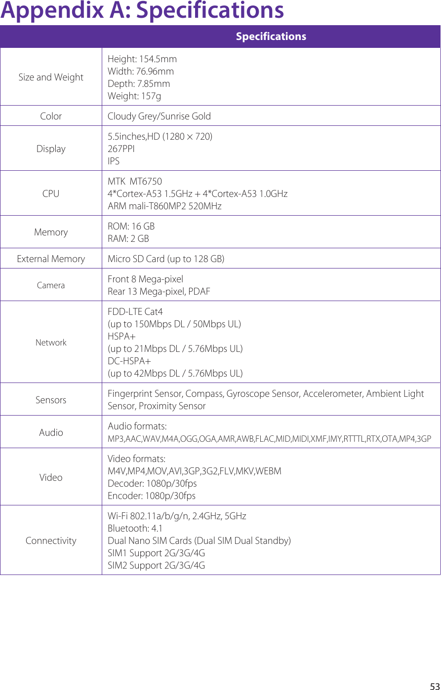 53Appendix A: SpecificationsSpecificationsSize and WeightHeight: 154.5mmWidth: 76.96mmDepth: 7.85mmWeight: 157gColor Cloudy Grey/Sunrise GoldDisplay5.5inches,HD (1280 × 720)267PPIIPSCPUMTK  MT6750 4*Cortex-A53 1.5GHz + 4*Cortex-A53 1.0GHzARM mali-T860MP2 520MHzMemory ROM: 16 GBRAM: 2 GB  External Memory Micro SD Card (up to 128 GB)Camera Front 8 Mega-pixelRear 13 Mega-pixel, PDAFNetworkFDD-LTE Cat4(up to 150Mbps DL / 50Mbps UL)HSPA+(up to 21Mbps DL / 5.76Mbps UL)DC-HSPA+(up to 42Mbps DL / 5.76Mbps UL)Sensors Fingerprint Sensor, Compass, Gyroscope Sensor, Accelerometer, Ambient Light Sensor, Proximity SensorAudio Audio formats:MP3,AAC,WAV,M4A,OGG,OGA,AMR,AWB,FLAC,MID,MIDI,XMF,IMY,RTTTL,RTX,OTA,MP4,3GPVideoVideo formats:M4V,MP4,MOV,AVI,3GP,3G2,FLV,MKV,WEBMDecoder: 1080p/30fpsEncoder: 1080p/30fpsConnectivityWi-Fi 802.11a/b/g/n, 2.4GHz, 5GHz Bluetooth: 4.1Dual Nano SIM Cards (Dual SIM Dual Standby)SIM1 Support 2G/3G/4GSIM2 Support 2G/3G/4G