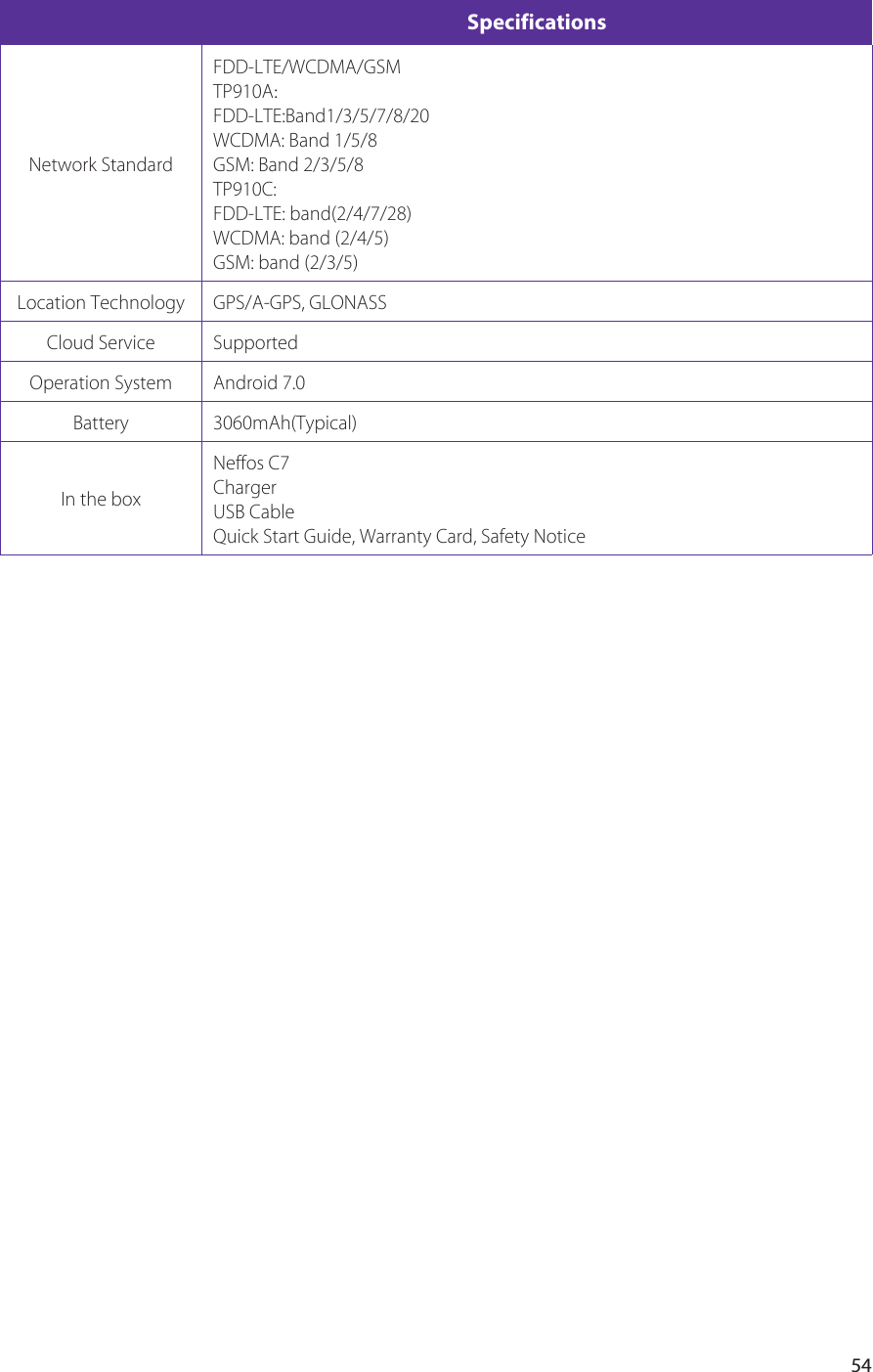 54SpecificationsNetwork StandardFDD-LTE/WCDMA/GSMTP910A:FDD-LTE:Band1/3/5/7/8/20WCDMA: Band 1/5/8GSM: Band 2/3/5/8TP910C:FDD-LTE: band(2/4/7/28)WCDMA: band (2/4/5)GSM: band (2/3/5)Location Technology GPS/A-GPS, GLONASSCloud Service SupportedOperation System Android 7.0Battery 3060mAh(Typical)In the boxNeffos C7 ChargerUSB CableQuick Start Guide, Warranty Card, Safety Notice