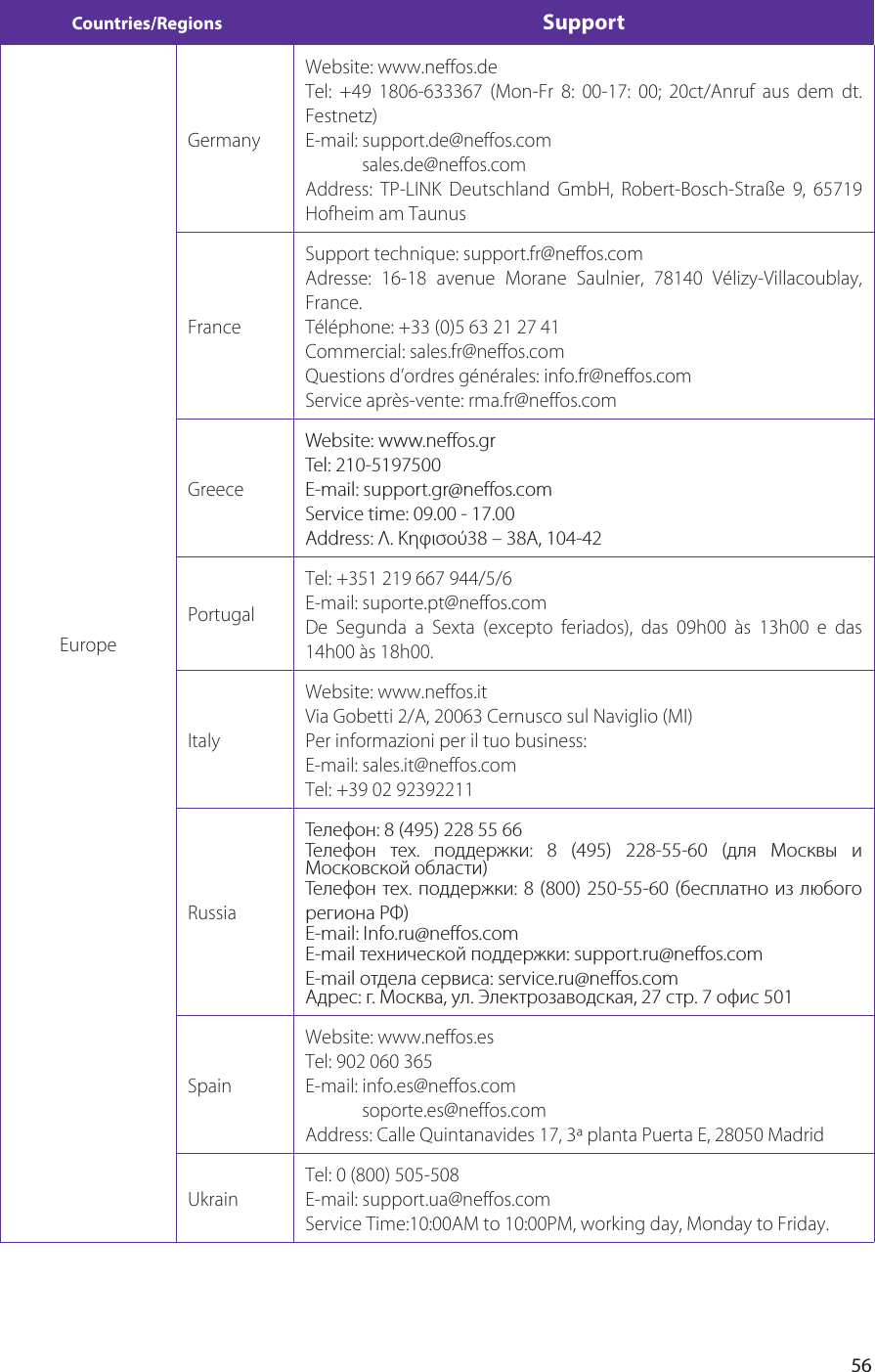 56Countries/Regions SupportEuropeGermanyWebsite: www.neffos.deTel: +49 1806-633367 (Mon-Fr 8: 00-17: 00; 20ct/Anruf aus dem dt. Festnetz)E-mail: support.de@neffos.com             sales.de@neffos.comAddress: TP-LINK Deutschland GmbH, Robert-Bosch-Straße 9, 65719 Hofheim am TaunusFranceSupport technique: support.fr@neffos.comAdresse: 16-18 avenue Morane Saulnier, 78140 Vélizy-Villacoublay, France.Téléphone: +33 (0)5 63 21 27 41Commercial: sales.fr@neffos.comQuestions d’ordres générales: info.fr@neffos.comService après-vente: rma.fr@neffos.comGreeceWebsite: www.neffos.grTel: 210-5197500E-mail: support.gr@neffos.comService time: 09.00 - 17.00Address: Λ. Κηφισού38 – 38A, 104-42PortugalTel: +351 219 667 944/5/6E-mail: suporte.pt@neffos.comDe Segunda a Sexta (excepto feriados), das 09h00 às 13h00 e das 14h00 às 18h00.ItalyWebsite: www.neffos.itVia Gobetti 2/A, 20063 Cernusco sul Naviglio (MI)Per informazioni per il tuo business:E-mail: sales.it@neffos.com Tel: +39 02 92392211 RussiaТелефон: 8 (495) 228 55 66Телефон тех. поддержки: 8 (495) 228-55-60 (для Москвы и Московской области)Телефон тех. поддержки: 8 (800) 250-55-60 (бесплатно из любого региона РФ)E-mail: Info.ru@neffos.comE-mail технической поддержки: support.ru@neffos.comE-mail отдела сервиса: service.ru@neffos.comАдрес: г. Москва, ул. Электрозаводская, 27 стр. 7 офис 501SpainWebsite: www.neffos.esTel: 902 060 365E-mail: info.es@neffos.com             soporte.es@neffos.comAddress: Calle Quintanavides 17, 3ª planta Puerta E, 28050 MadridUkrainTel: 0 (800) 505-508E-mail: support.ua@neffos.comService Time:10:00AM to 10:00PM, working day, Monday to Friday.