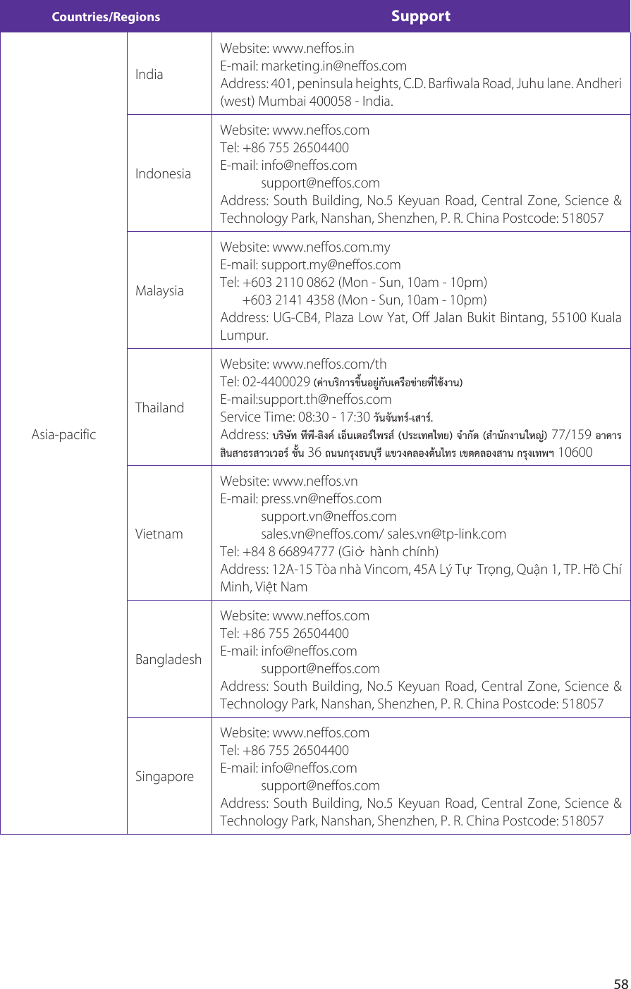 58Countries/Regions SupportAsia-pacificIndiaWebsite: www.neffos.inE-mail: marketing.in@neffos.comAddress: 401, peninsula heights, C.D. Barfiwala Road, Juhu lane. Andheri (west) Mumbai 400058 - India.IndonesiaWebsite: www.neffos.comTel: +86 755 26504400E-mail: info@neffos.com             support@neffos.comAddress: South Building, No.5 Keyuan Road, Central Zone, Science &amp; Technology Park, Nanshan, Shenzhen, P. R. China Postcode: 518057MalaysiaWebsite: www.neffos.com.myE-mail: support.my@neffos.comTel: +603 2110 0862 (Mon - Sun, 10am - 10pm)       +603 2141 4358 (Mon - Sun, 10am - 10pm)Address: UG-CB4, Plaza Low Yat, Off Jalan Bukit Bintang, 55100 Kuala Lumpur.ThailandWebsite: www.neffos.com/thTel: 02-4400029E-mail:support.th@neffos.comService Time: 08:30 - 17:30 Address:77/1593610600VietnamWebsite: www.neffos.vnE-mail: press.vn@neffos.com             support.vn@neffos.com             sales.vn@neffos.com/ sales.vn@tp-link.comTel: +84 8 66894777 (Gi   ờ  hành chính)Address: 12A-15 Tòa nhà Vincom, 45A Lý T   ự  Trọng, Quận 1, TP. Hồ Chí Minh, Việt NamBangladeshWebsite: www.neffos.comTel: +86 755 26504400E-mail: info@neffos.com             support@neffos.comAddress: South Building, No.5 Keyuan Road, Central Zone, Science &amp; Technology Park, Nanshan, Shenzhen, P. R. China Postcode: 518057SingaporeWebsite: www.neffos.comTel: +86 755 26504400E-mail: info@neffos.com             support@neffos.comAddress: South Building, No.5 Keyuan Road, Central Zone, Science &amp; Technology Park, Nanshan, Shenzhen, P. R. China Postcode: 518057