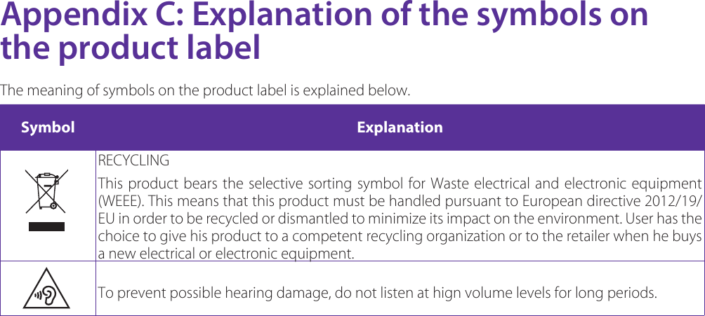 Symbol ExplanationRECYCLINGThis product bears the selective sorting symbol for Waste electrical and electronic equipment (WEEE). This means that this product must be handled pursuant to European directive 2012/19/EU in order to be recycled or dismantled to minimize its impact on the environment. User has the choice to give his product to a competent recycling organization or to the retailer when he buys a new electrical or electronic equipment.To prevent possible hearing damage, do not listen at hign volume levels for long periods.Appendix C: Explanation of the symbols on the product labelThe meaning of symbols on the product label is explained below.