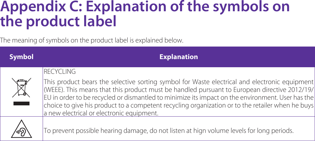 Symbol ExplanationRECYCLINGThis product bears the selective sorting symbol for Waste electrical and electronic equipment (WEEE). This means that this product must be handled pursuant to European directive 2012/19/EU in order to be recycled or dismantled to minimize its impact on the environment. User has the choice to give his product to a competent recycling organization or to the retailer when he buys a new electrical or electronic equipment.To prevent possible hearing damage, do not listen at hign volume levels for long periods.Appendix C: Explanation of the symbols on the product labelThe meaning of symbols on the product label is explained below.