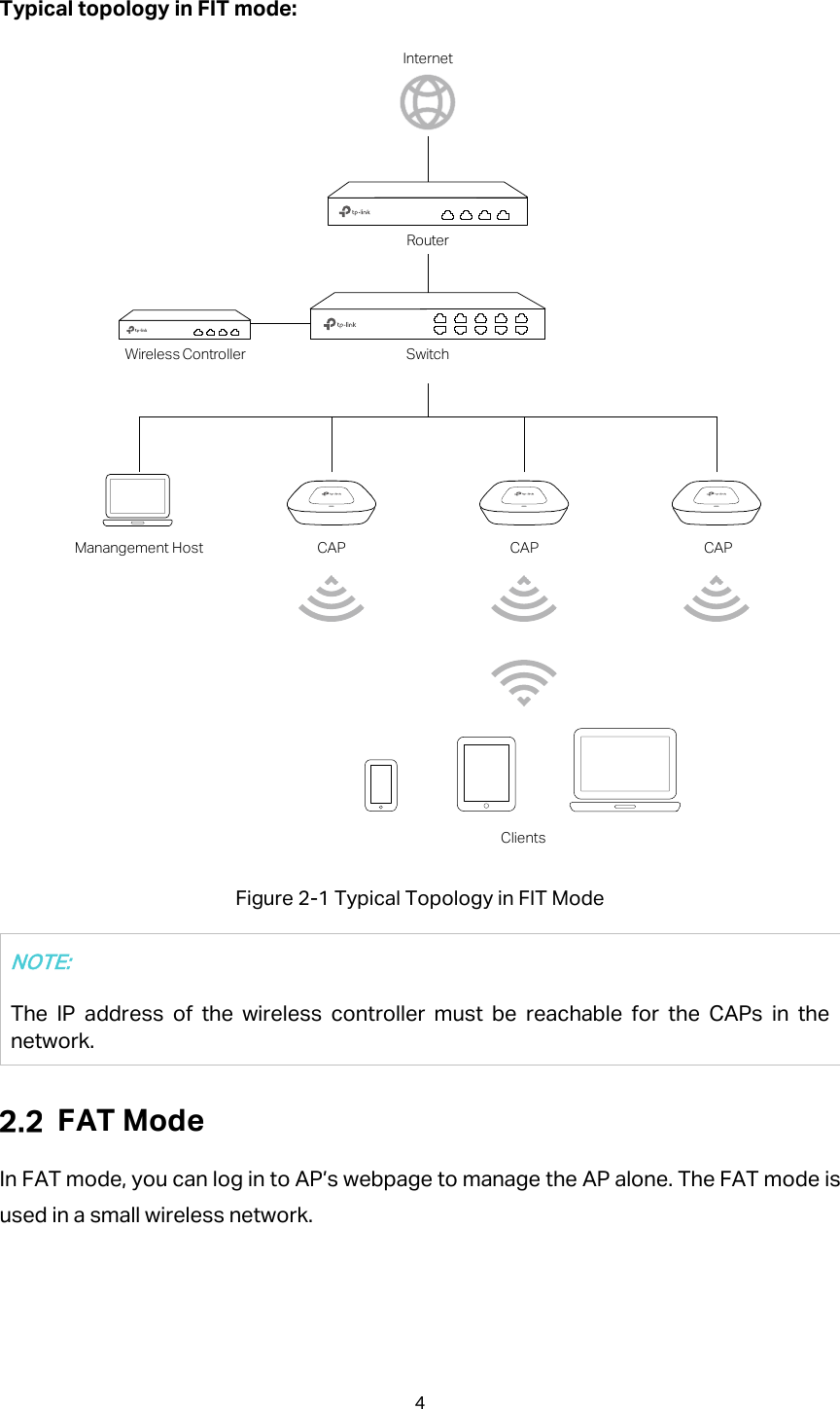 Typical topology in FIT mode:  Figure 2-1 Typical Topology in FIT Mode NOTE: The IP address of the wireless controller must be reachable for the CAPs in the network.  FAT Mode In FAT mode, you can log in to AP’s webpage to manage the AP alone. The FAT mode is used in a small wireless network. CAPWireless ControllerManangement HostClientsCAP CAPSwitchRouterInternet4  