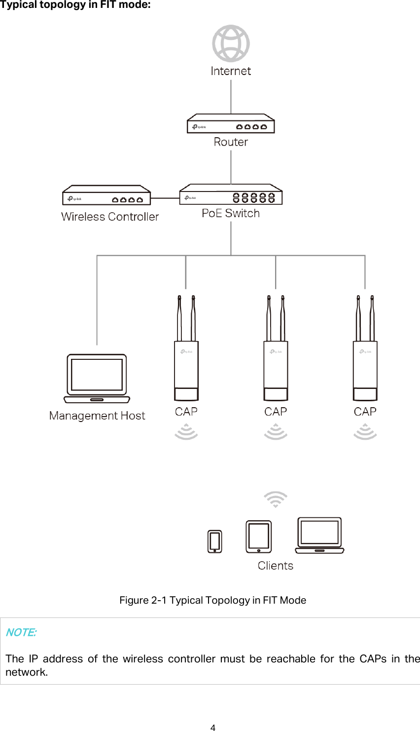 Typical topology in FIT mode:  Figure 2-1 Typical Topology in FIT Mode NOTE: The IP address of the wireless controller must be reachable for the CAPs in the network. 4 
