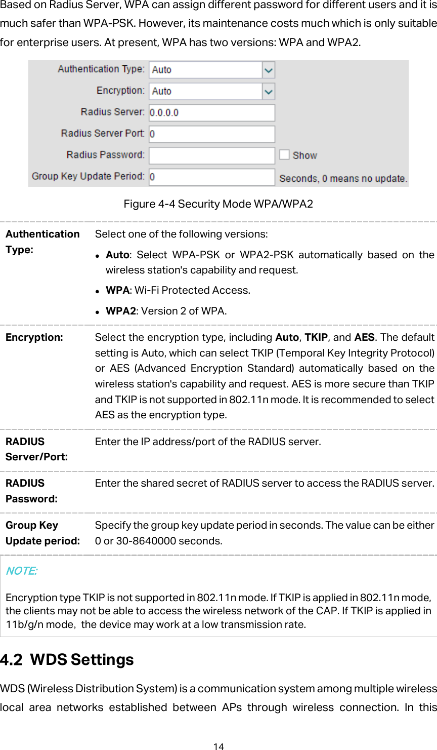 Based on Radius Server, WPA can assign different password for different users and it is much safer than WPA-PSK. However, its maintenance costs much which is only suitable for enterprise users. At present, WPA has two versions: WPA and WPA2.    Figure 4-4 Security Mode WPA/WPA2 Authentication Type: Select one of the following versions:    Auto: Select WPA-PSK or WPA2-PSK automatically based on the wireless station&apos;s capability and request.  WPA: Wi-Fi Protected Access.  WPA2: Version 2 of WPA. Encryption: Select the encryption type, including Auto, TKIP, and AES. The default setting is Auto, which can select TKIP (Temporal Key Integrity Protocol) or AES (Advanced Encryption Standard) automatically based on the wireless station&apos;s capability and request. AES is more secure than TKIP and TKIP is not supported in 802.11n mode. It is recommended to select AES as the encryption type. RADIUS Server/Port: Enter the IP address/port of the RADIUS server. RADIUS Password: Enter the shared secret of RADIUS server to access the RADIUS server. Group Key Update period: Specify the group key update period in seconds. The value can be either 0 or 30-8640000 seconds. NOTE: Encryption type TKIP is not supported in 802.11n mode. If TKIP is applied in 802.11n mode, the clients may not be able to access the wireless network of the CAP. If TKIP is applied in 11b/g/n mode, the device may work at a low transmission rate.  WDS Settings WDS (Wireless Distribution System) is a communication system among multiple wireless local area networks established between APs through wireless connection. In this 14 