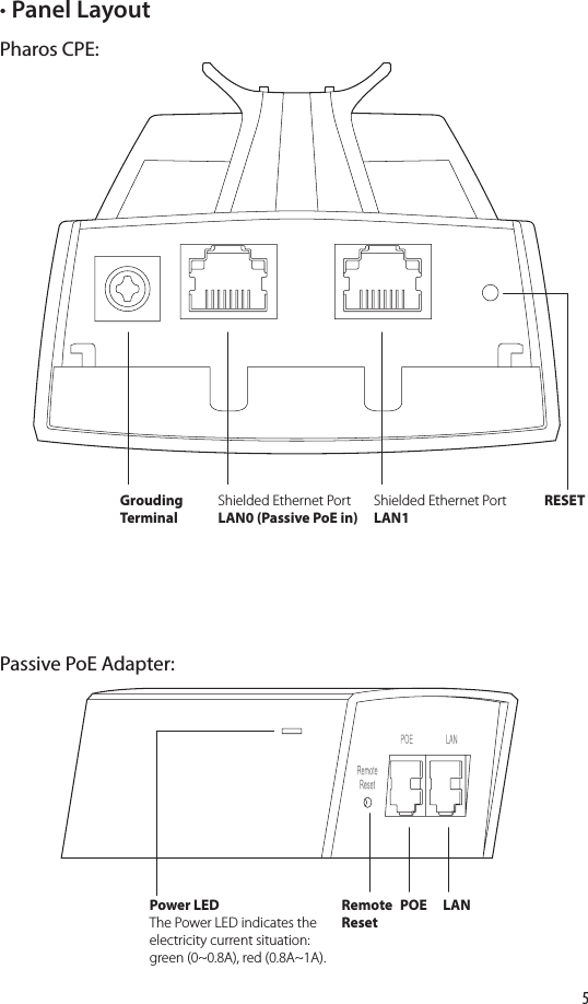 5• Panel LayoutGrouding TerminalPharos CPE:Passive PoE Adapter:Shielded Ethernet PortLAN0 (Passive PoE in)RESETLANPOERemoteResetShielded Ethernet Port LAN1Power LEDThe Power LED indicates the electricity current situation: green (0~0.8A), red (0.8A~1A).