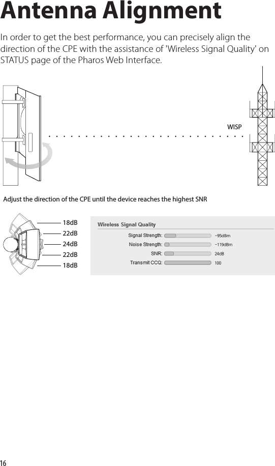 16Antenna AlignmentIn order to get the best performance, you can precisely align the direction of the CPE with the assistance of &apos;Wireless Signal Quality&apos; on STATUS page of the Pharos Web Interface.24dB22dB18dB22dB18dBWISPAdjust the direction of the CPE until the device reaches the highest SNR