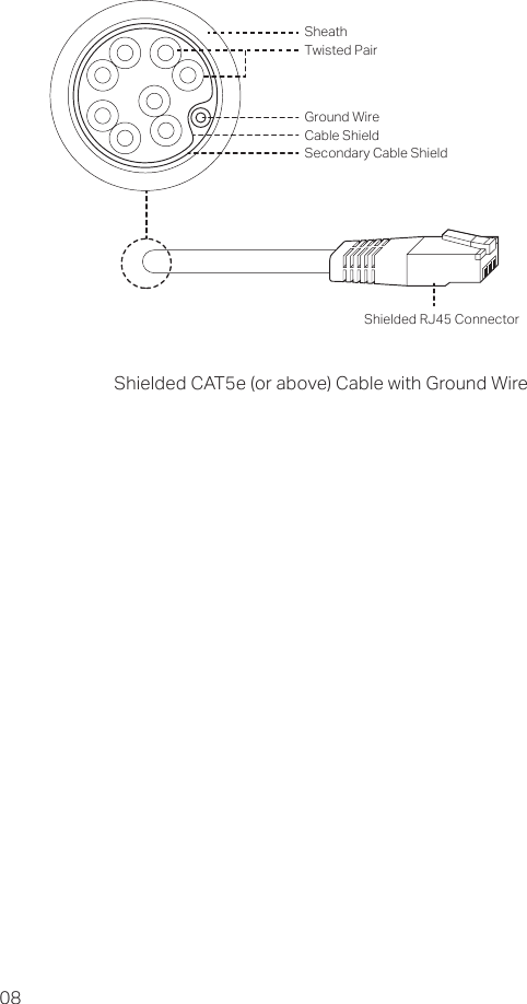 08Twisted PairGround WireShielded RJ45 ConnectorSecondary Cable ShieldCable ShieldSheathShielded CAT5e (or above) Cable with Ground Wire
