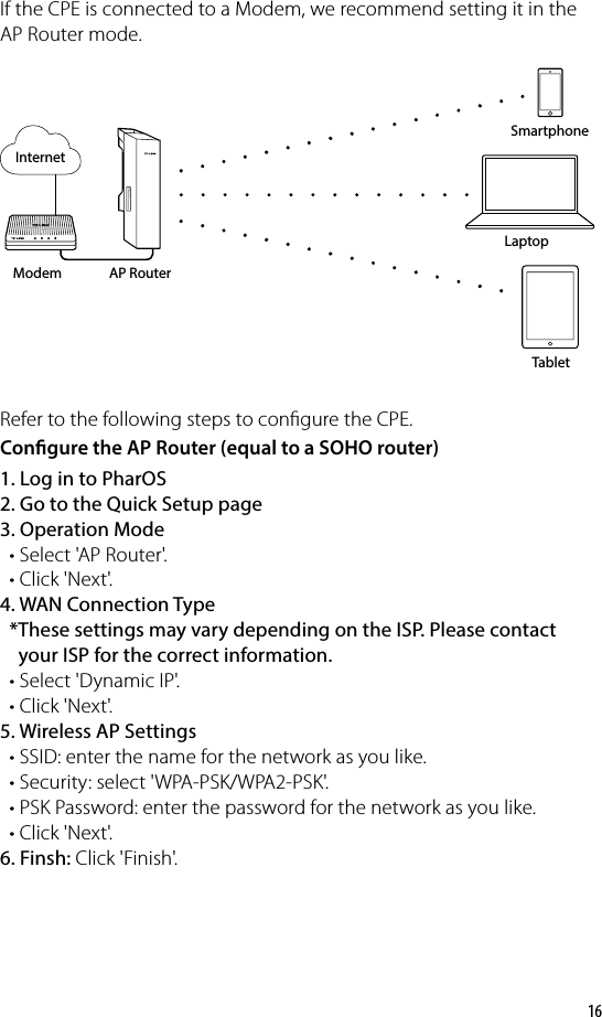16If the CPE is connected to a Modem, we recommend setting it in the AP Router mode.1. Log in to PharOS2. Go to the Quick Setup page3. Operation Mode  • Select &apos;AP Router&apos;.  • Click &apos;Next&apos;.4. WAN Connection Type  *These settings may vary depending on the ISP. Please contact        your ISP for the correct information.  • Select &apos;Dynamic IP&apos;.  • Click &apos;Next&apos;.5. Wireless AP Settings  • SSID: enter the name for the network as you like.  • Security: select &apos;WPA-PSK/WPA2-PSK&apos;.  • PSK Password: enter the password for the network as you like.  • Click &apos;Next&apos;.6. Finsh: Click &apos;Finish&apos;.Refer to the following steps to congure the CPE.Congure the AP Router (equal to a SOHO router)ModemSmartphoneLaptop TabletAP RouterInternet