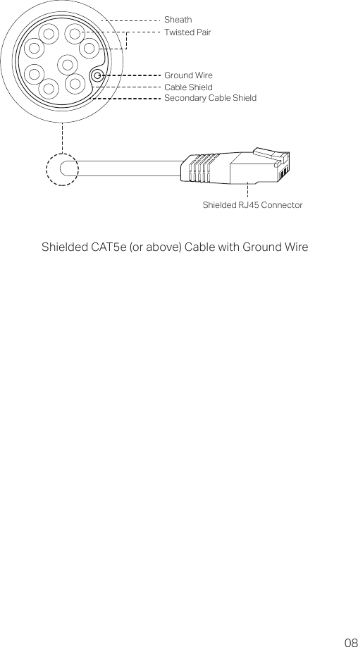 08Twisted PairGround WireShielded RJ45 ConnectorSecondary Cable ShieldCable ShieldSheathShielded CAT5e (or above) Cable with Ground Wire