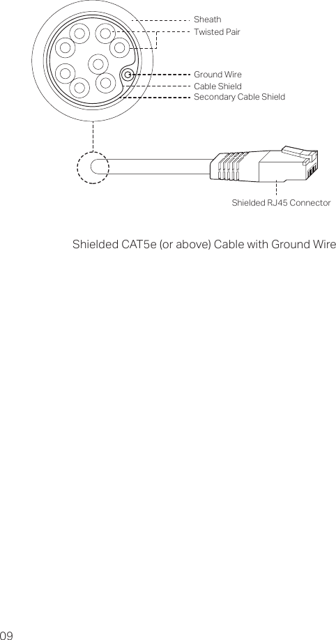 09Twisted PairGround WireShielded RJ45 ConnectorSecondary Cable ShieldCable ShieldSheathShielded CAT5e (or above) Cable with Ground Wire