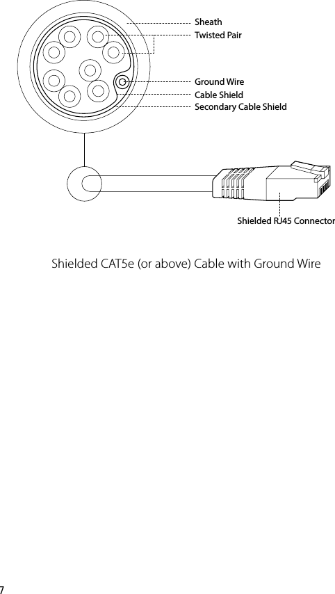 7Shielded CAT5e (or above) Cable with Ground WireTwisted PairGround WireShielded RJ45 ConnectorSecondary Cable ShieldCable ShieldSheath