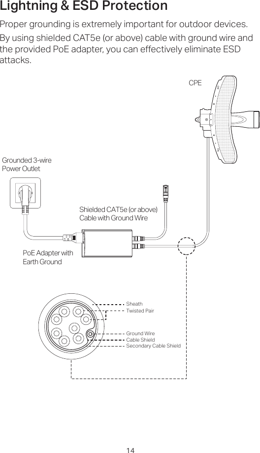 14Lightning &amp; ESD ProtectionProper grounding is extremely important for outdoor devices.By using shielded CAT5e (or above) cable with ground wire and the provided PoE adapter, you can effectively eliminate ESD attacks.CPEPoE Adapter with Earth GroundShielded CAT5e (or above)Cable with Ground WireGrounded 3-wirePower OutletTwisted PairGround WireSecondary Cable ShieldCable ShieldSheath