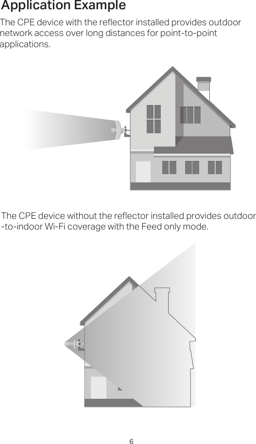 Application ExampleThe CPE device with the reflector installed provides outdoor network access over long distances for point-to-point applications.The CPE device without the reflector installed provides outdoor -to-indoor Wi-Fi coverage with the Feed only mode.6