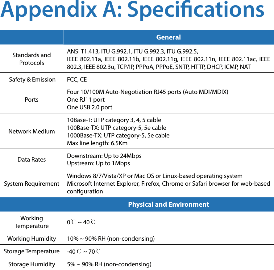 Appendix A: SpecicationsGeneralStandards and ProtocolsANSI T1.413, ITU G.992.1, ITU G.992.3, ITU G.992.5, IEEE 802.11a, IEEE 802.11b, IEEE 802.11g, IEEE 802.11n, IEEE 802.11ac, IEEE 802.3, IEEE 802.3u, TCP/IP, PPPoA, PPPoE, SNTP, HTTP, DHCP, ICMP, NAT Safety &amp; Emission FCC, CEPortsFour 10/100M Auto-Negotiation RJ45 ports (Auto MDI/MDIX)One RJ11 portOne USB 2.0 portNetwork Medium10Base-T: UTP category 3, 4, 5 cable100Base-TX: UTP category-5, 5e cable1000Base-TX: UTP category-5, 5e cableMax line length: 6.5KmData Rates Downstream: Up to 24MbpsUpstream: Up to 1MbpsSystem RequirementWindows 8/7/Vista/XP or Mac OS or Linux-based operating systemMicrosoft Internet Explorer, Firefox, Chrome or Safari browser for web-based configurationPhysical and EnvironmentWorking Temperature 0℃ ~ 40℃Working Humidity 10% ~ 90% RH (non-condensing)Storage Temperature -40℃ ~ 70℃Storage Humidity 5% ~ 90% RH (non-condensing)