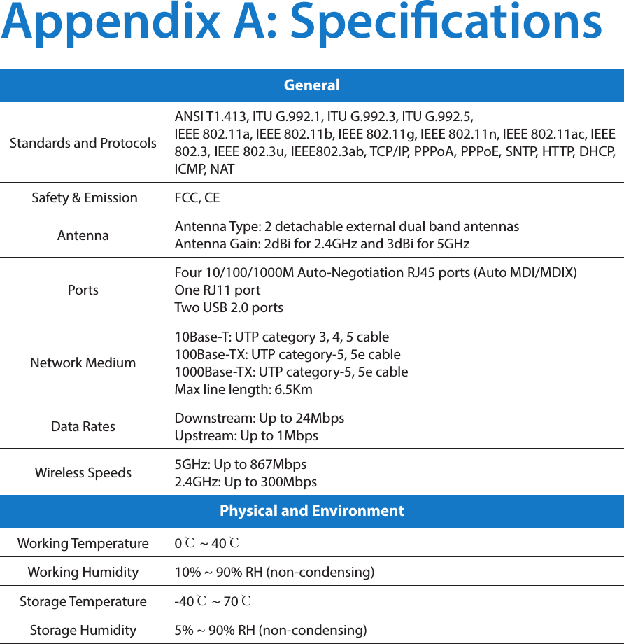 Appendix A: SpecicationsGeneralStandards and ProtocolsANSI T1.413, ITU G.992.1, ITU G.992.3, ITU G.992.5, IEEE 802.11a, IEEE 802.11b, IEEE 802.11g, IEEE 802.11n, IEEE 802.11ac, IEEE 802.3, IEEE 802.3u, IEEE802.3ab, TCP/IP, PPPoA, PPPoE, SNTP, HTTP, DHCP, ICMP, NAT Safety &amp; Emission FCC, CEAntenna Antenna Type: 2 detachable external dual band antennasAntenna Gain: 2dBi for 2.4GHz and 3dBi for 5GHzPortsFour 10/100/1000M Auto-Negotiation RJ45 ports (Auto MDI/MDIX)One RJ11 portTwo USB 2.0 portsNetwork Medium10Base-T: UTP category 3, 4, 5 cable100Base-TX: UTP category-5, 5e cable1000Base-TX: UTP category-5, 5e cableMax line length: 6.5KmData Rates Downstream: Up to 24MbpsUpstream: Up to 1MbpsWireless Speeds 5GHz: Up to 867Mbps2.4GHz: Up to 300MbpsPhysical and EnvironmentWorking Temperature 0℃ ~ 40℃Working Humidity 10% ~ 90% RH (non-condensing)Storage Temperature -40℃ ~ 70℃Storage Humidity 5% ~ 90% RH (non-condensing)