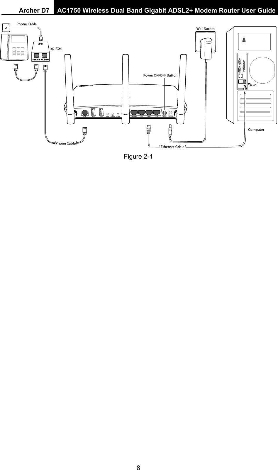 Archer D7  AC1750 Wireless Dual Band Gigabit ADSL2+ Modem Router User Guide 8  Figure 2-1 