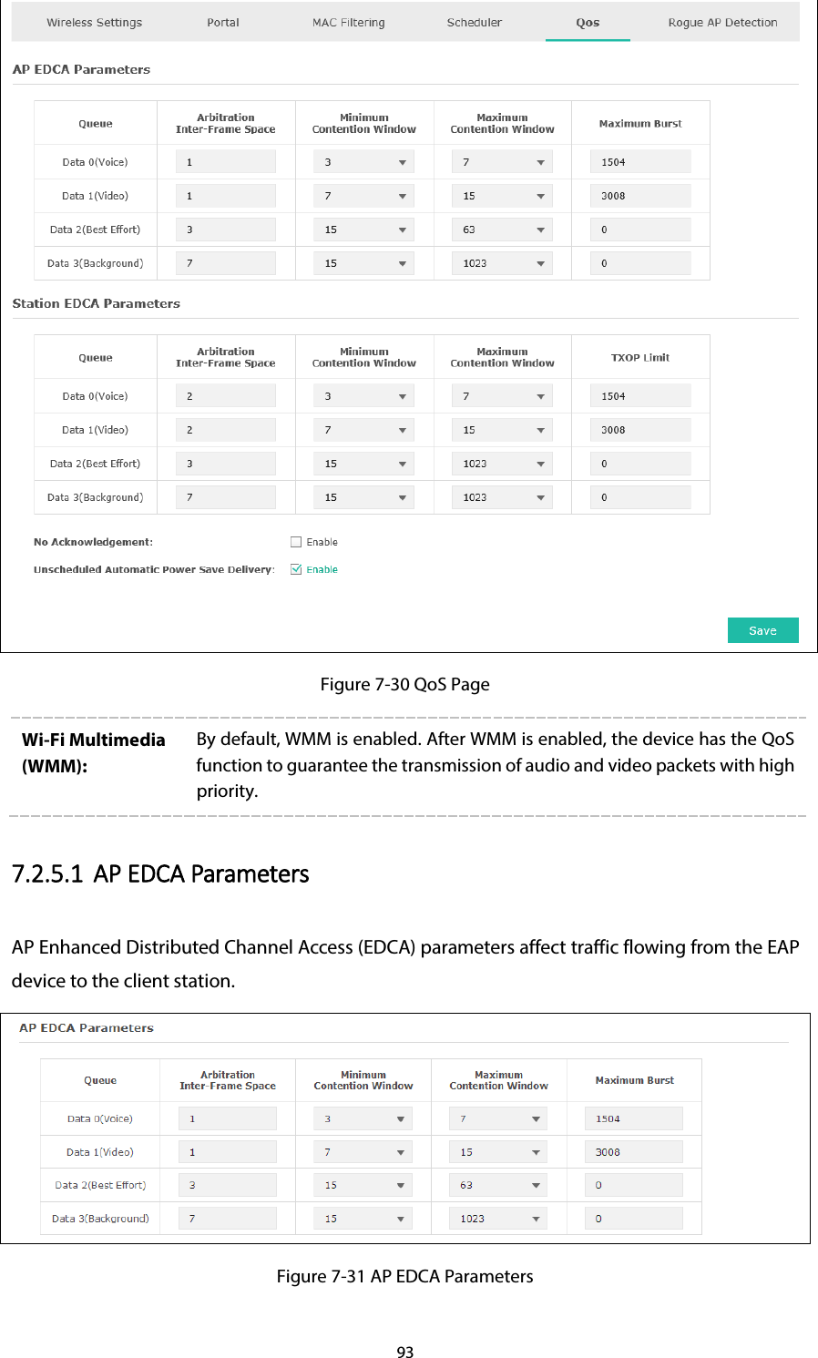 93  Figure 7-30 QoS Page Wi-Fi Multimedia (WMM): By default, WMM is enabled. After WMM is enabled, the device has the QoS function to guarantee the transmission of audio and video packets with high priority. 7.2.5.1 AP EDCA Parameters AP Enhanced Distributed Channel Access (EDCA) parameters affect traffic flowing from the EAP device to the client station.  Figure 7-31 AP EDCA Parameters 