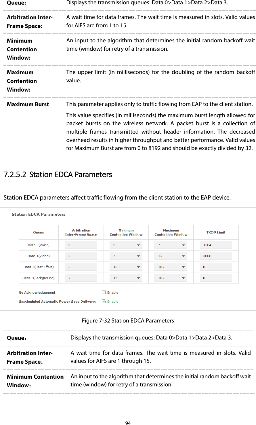 94 Queue:  Displays the transmission queues: Data 0&gt;Data 1&gt;Data 2&gt;Data 3. Arbitration Inter-Frame Space: A wait time for data frames. The wait time is measured in slots. Valid values for AIFS are from 1 to 15. Minimum Contention Window: An input to the algorithm that determines the initial random backoff wait time (window) for retry of a transmission. Maximum Contention Window: The upper limit (in milliseconds) for the doubling of the random backoff value. Maximum Burst This parameter applies only to traffic flowing from EAP to the client station.   This value specifies (in milliseconds) the maximum burst length allowed for packet bursts on the wireless network. A packet burst is a collection of multiple frames transmitted without header information. The decreased overhead results in higher throughput and better performance. Valid values for Maximum Burst are from 0 to 8192 and should be exactly divided by 32. 7.2.5.2 Station EDCA Parameters Station EDCA parameters affect traffic flowing from the client station to the EAP device.  Figure 7-32 Station EDCA Parameters Queue： Displays the transmission queues: Data 0&gt;Data 1&gt;Data 2&gt;Data 3. Arbitration Inter-Frame Space： A wait time for data frames. The wait time is measured in slots. Valid values for AIFS are 1 through 15. Minimum Contention Window： An input to the algorithm that determines the initial random backoff wait time (window) for retry of a transmission. 