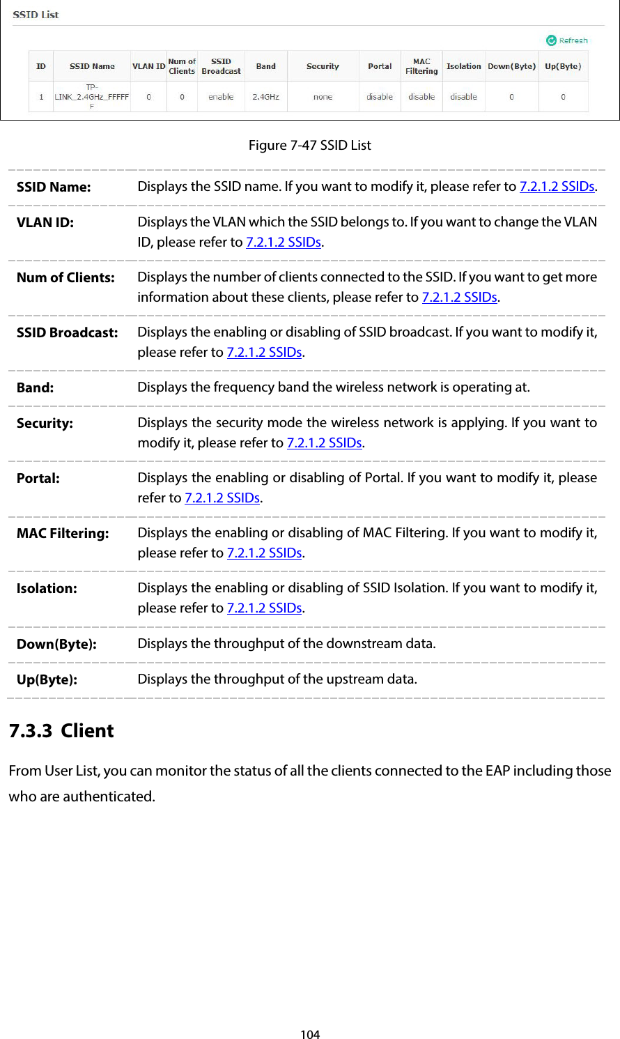 104  Figure 7-47 SSID List SSID Name:  Displays the SSID name. If you want to modify it, please refer to 7.2.1.2 SSIDs. VLAN ID:  Displays the VLAN which the SSID belongs to. If you want to change the VLAN ID, please refer to 7.2.1.2 SSIDs. Num of Clients:  Displays the number of clients connected to the SSID. If you want to get more information about these clients, please refer to 7.2.1.2 SSIDs. SSID Broadcast:  Displays the enabling or disabling of SSID broadcast. If you want to modify it, please refer to 7.2.1.2 SSIDs. Band:  Displays the frequency band the wireless network is operating at. Security:  Displays the security mode the wireless network is applying. If you want to modify it, please refer to 7.2.1.2 SSIDs. Portal:  Displays the enabling or disabling of Portal. If you want to modify it, please refer to 7.2.1.2 SSIDs. MAC Filtering: Displays the enabling or disabling of MAC Filtering. If you want to modify it, please refer to 7.2.1.2 SSIDs. Isolation:  Displays the enabling or disabling of SSID Isolation. If you want to modify it, please refer to 7.2.1.2 SSIDs. Down(Byte): Displays the throughput of the downstream data. Up(Byte): Displays the throughput of the upstream data. 7.3.3 Client From User List, you can monitor the status of all the clients connected to the EAP including those who are authenticated. 