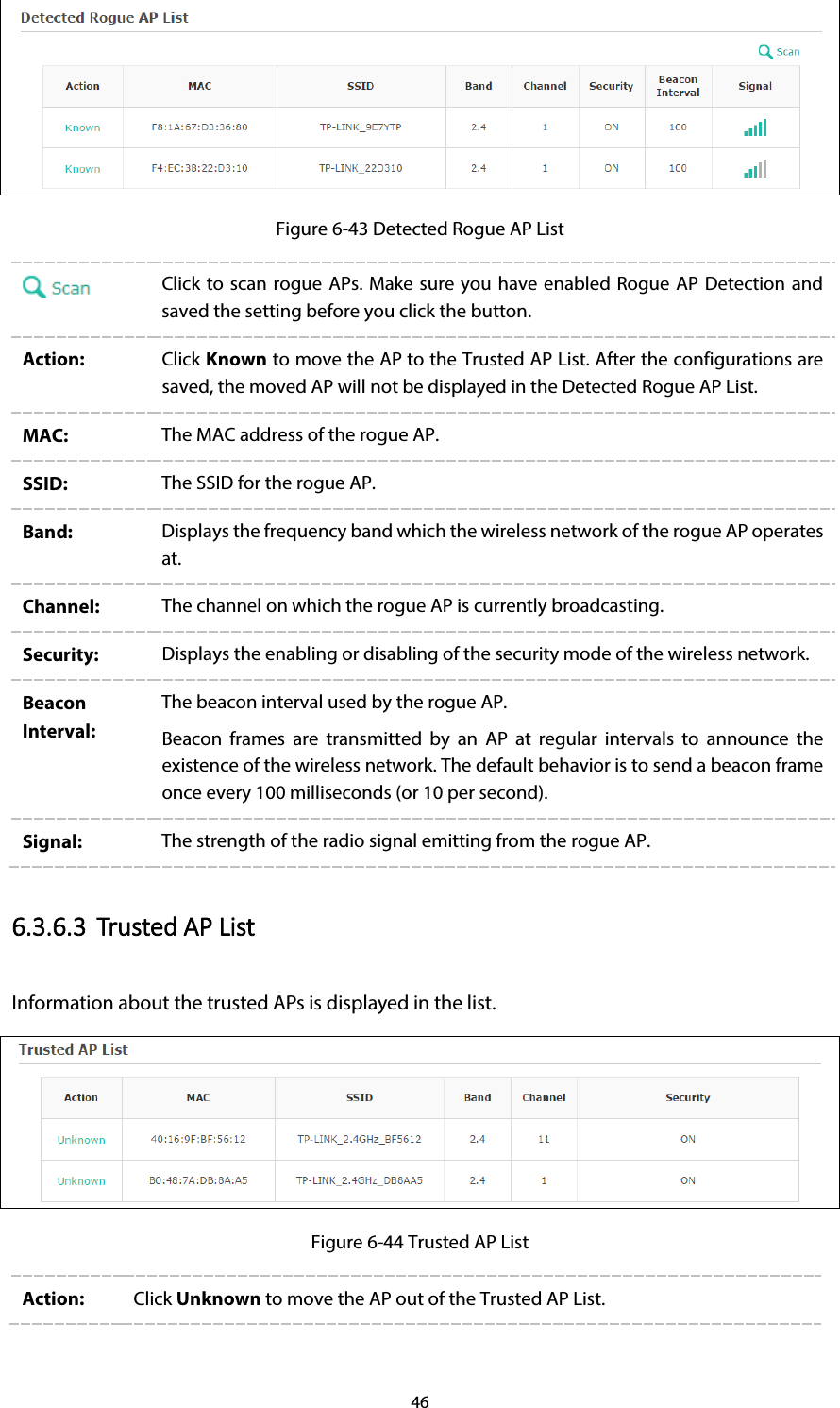 46  Figure 6-43 Detected Rogue AP List  Click to scan rogue APs.  Make sure you have enabled  Rogue AP Detection and saved the setting before you click the button. Action: Click Known to move the AP to the Trusted AP List. After the configurations are saved, the moved AP will not be displayed in the Detected Rogue AP List. MAC: The MAC address of the rogue AP. SSID: The SSID for the rogue AP. Band: Displays the frequency band which the wireless network of the rogue AP operates at. Channel: The channel on which the rogue AP is currently broadcasting. Security:  Displays the enabling or disabling of the security mode of the wireless network. Beacon Interval: The beacon interval used by the rogue AP. Beacon frames are transmitted by an AP at regular intervals to announce the existence of the wireless network. The default behavior is to send a beacon frame once every 100 milliseconds (or 10 per second). Signal: The strength of the radio signal emitting from the rogue AP. 6.3.6.3 Trusted AP List Information about the trusted APs is displayed in the list.  Figure 6-44 Trusted AP List Action: Click Unknown to move the AP out of the Trusted AP List. 