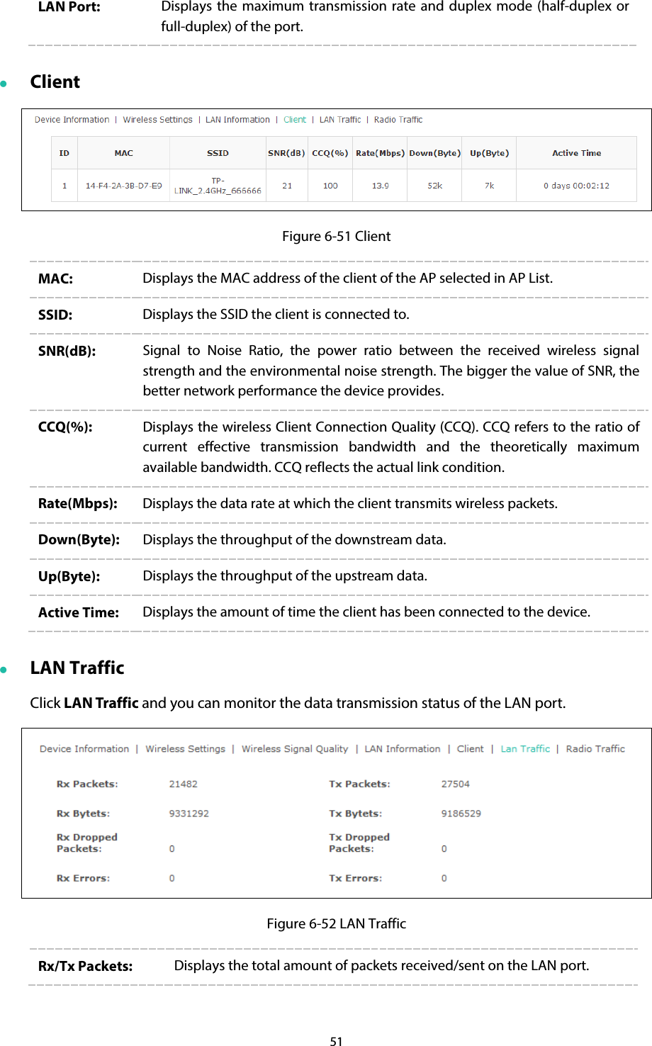 51 LAN Port:  Displays  the maximum transmission rate and duplex mode (half-duplex or full-duplex) of the port.  Client  Figure 6-51 Client MAC:  Displays the MAC address of the client of the AP selected in AP List. SSID:  Displays the SSID the client is connected to.   SNR(dB):  Signal to Noise Ratio, the power ratio between the received wireless signal strength and the environmental noise strength. The bigger the value of SNR, the better network performance the device provides. CCQ(%):  Displays the wireless Client Connection Quality (CCQ). CCQ refers to the ratio of current effective transmission bandwidth and the theoretically maximum available bandwidth. CCQ reflects the actual link condition. Rate(Mbps):  Displays the data rate at which the client transmits wireless packets. Down(Byte):  Displays the throughput of the downstream data. Up(Byte):  Displays the throughput of the upstream data. Active Time:  Displays the amount of time the client has been connected to the device.  LAN Traffic Click LAN Traffic and you can monitor the data transmission status of the LAN port.  Figure 6-52 LAN Traffic Rx/Tx Packets:  Displays the total amount of packets received/sent on the LAN port. 