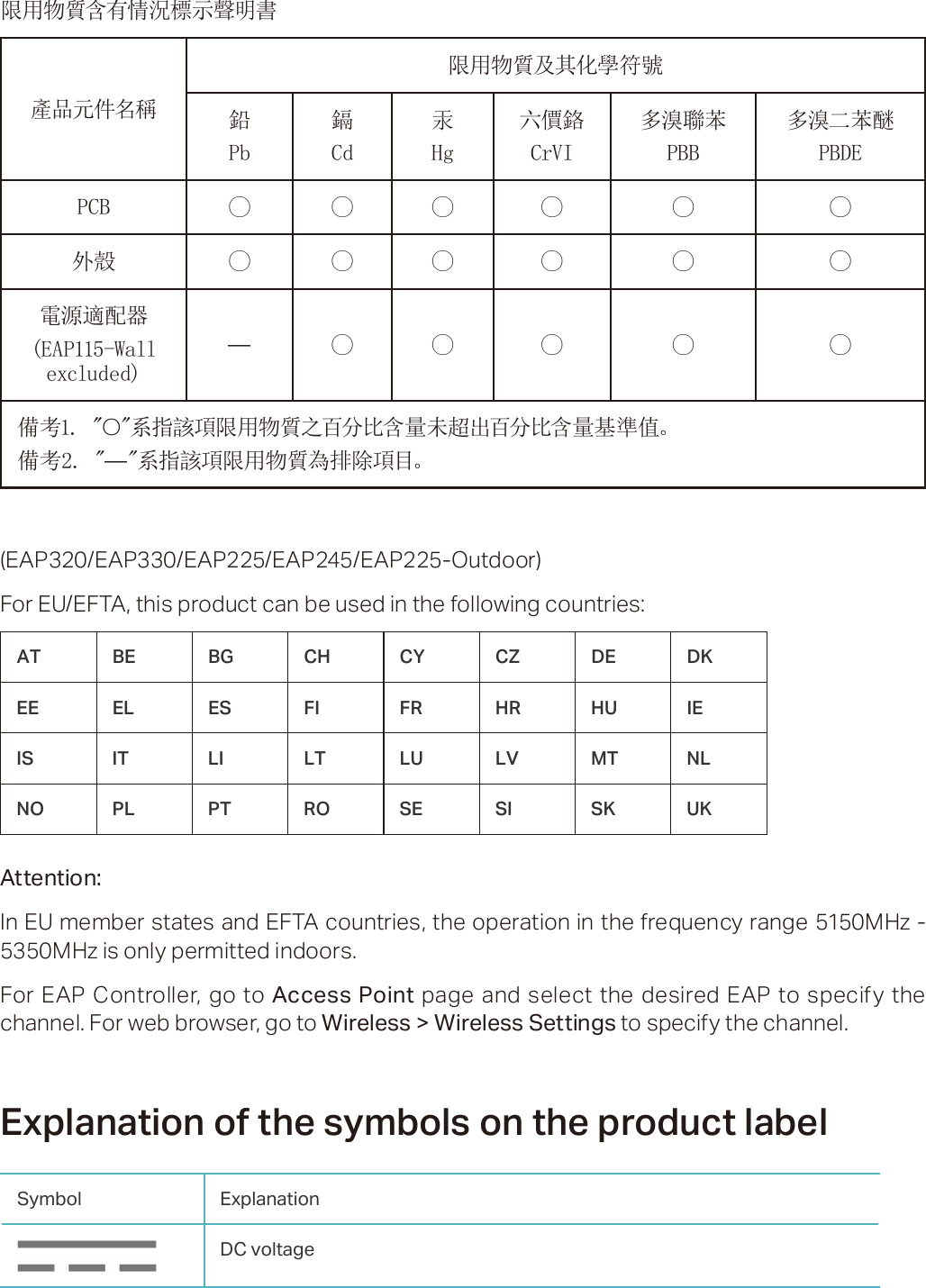 Page 103 of TP Link Technologies EAP115V4 300Mbps Wireless N Ceiling Mount Access Point User Manual EAP115