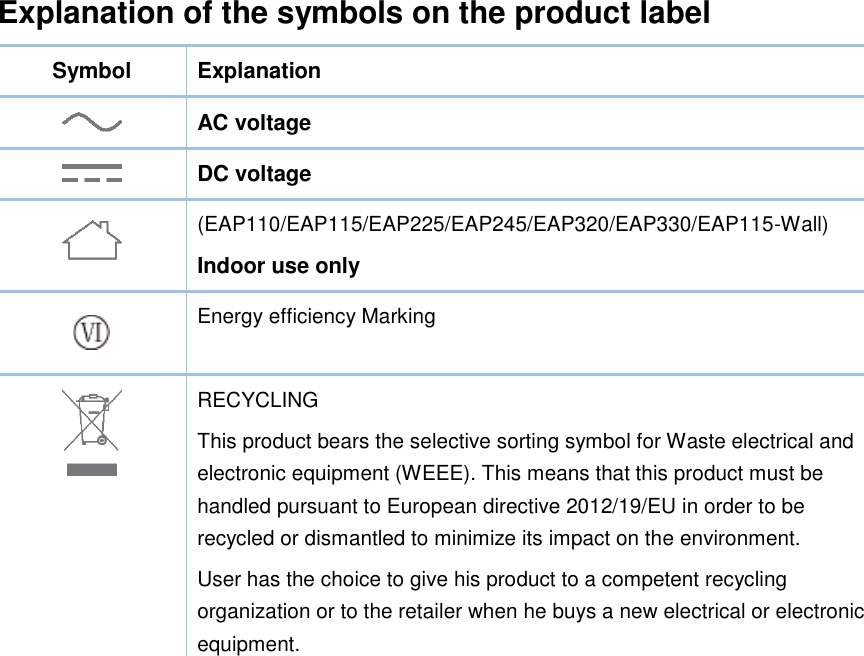 Explanation of the symbols on the product label Symbol Explanation  AC voltage  DC voltage  (EAP110/EAP115/EAP225/EAP245/EAP320/EAP330/EAP115-Wall) Indoor use only  Energy efficiency Marking  RECYCLING This product bears the selective sorting symbol for Waste electrical and electronic equipment (WEEE). This means that this product must be handled pursuant to European directive 2012/19/EU in order to be recycled or dismantled to minimize its impact on the environment. User has the choice to give his product to a competent recycling organization or to the retailer when he buys a new electrical or electronic equipment.  