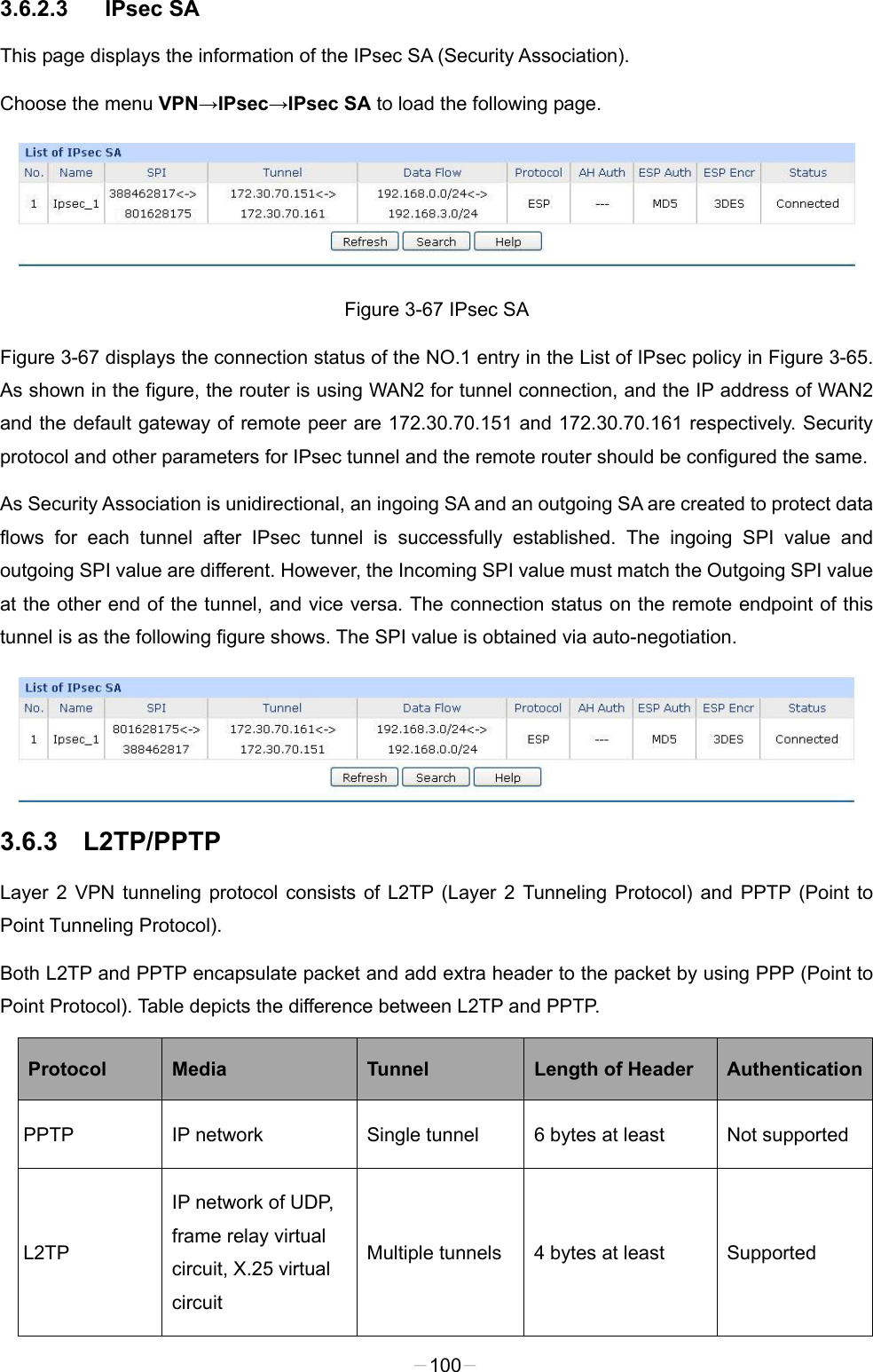  3.6.2.3 IPsec SA   This page displays the information of the IPsec SA (Security Association). Choose the menu VPN→IPsec→IPsec SA to load the following page.  Figure 3-67 IPsec SA Figure 3-67 displays the connection status of the NO.1 entry in the List of IPsec policy in Figure 3-65. As shown in the figure, the router is using WAN2 for tunnel connection, and the IP address of WAN2 and the default gateway of remote peer are 172.30.70.151 and 172.30.70.161 respectively. Security protocol and other parameters for IPsec tunnel and the remote router should be configured the same. As Security Association is unidirectional, an ingoing SA and an outgoing SA are created to protect data flows for each tunnel after IPsec tunnel is successfully established. The ingoing SPI value and outgoing SPI value are different. However, the Incoming SPI value must match the Outgoing SPI value at the other end of the tunnel, and vice versa. The connection status on the remote endpoint of this tunnel is as the following figure shows. The SPI value is obtained via auto-negotiation.    3.6.3 L2TP/PPTP Layer 2 VPN tunneling protocol consists of L2TP (Layer 2 Tunneling Protocol) and PPTP (Point to Point Tunneling Protocol).   Both L2TP and PPTP encapsulate packet and add extra header to the packet by using PPP (Point to Point Protocol). Table depicts the difference between L2TP and PPTP. Protocol Media Tunnel Length of Header Authentication PPTP IP network Single tunnel 6 bytes at least Not supported L2TP IP network of UDP, frame relay virtual circuit, X.25 virtual circuit Multiple tunnels 4 bytes at least Supported -100- 