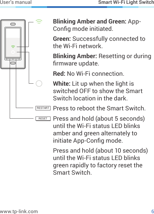 6www.tp-link.comUser’s manual Smart Wi-Fi Light SwitchBlinking Amber and Green: App-Cong mode initiated.Green: Successfully connected to the Wi-Fi network. Blinking Amber: Resetting or during rmware update.Red: No Wi-Fi connection.White: Lit up when the light is switched OFF to show the Smart Switch location in the dark. Press to reboot the Smart Switch.Press and hold (about 5 seconds)until the Wi-Fi status LED blinks amber and green alternately to initiate App-Cong mode.Press and hold (about 10 seconds)until the Wi-Fi status LED blinks green rapidly to factory reset the Smart Switch.RESETRESTART
