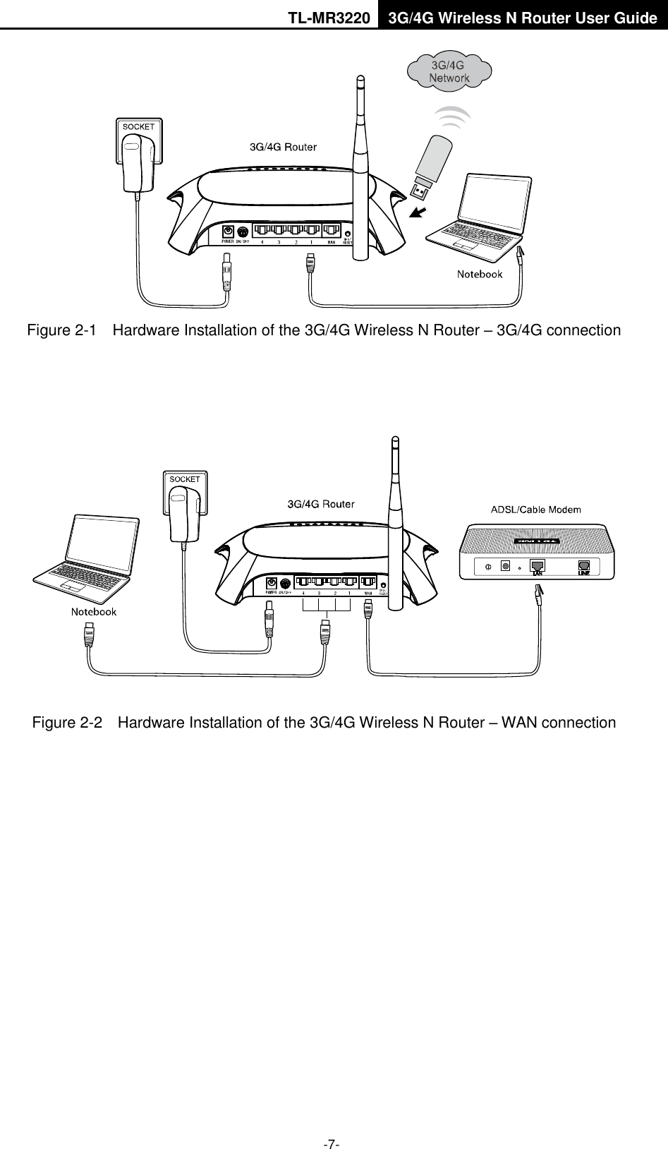 TL-MR3220 3G/4G Wireless N Router User Guide  -7-  Figure 2-1  Hardware Installation of the 3G/4G Wireless N Router – 3G/4G connection     Figure 2-2  Hardware Installation of the 3G/4G Wireless N Router – WAN connection  