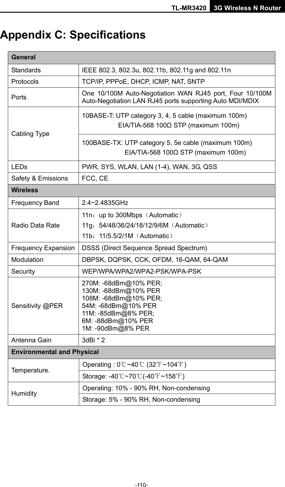 TL-MR3420 3G Wireless N Router -110- Appendix C: Specifications General Standards  IEEE 802.3, 802.3u, 802.11b, 802.11g and 802.11n Protocols  TCP/IP, PPPoE, DHCP, ICMP, NAT, SNTP Ports  One 10/100M Auto-Negotiation WAN RJ45 port, Four 10/100M Auto-Negotiation LAN RJ45 ports supporting Auto MDI/MDIX 10BASE-T: UTP category 3, 4, 5 cable (maximum 100m) EIA/TIA-568 100Ω STP (maximum 100m) Cabling Type 100BASE-TX: UTP category 5, 5e cable (maximum 100m) EIA/TIA-568 100Ω STP (maximum 100m) LEDs  PWR, SYS, WLAN, LAN (1-4), WAN, 3G, QSS Safety &amp; Emissions  FCC, CE Wireless Frequency Band 2.4~2.4835GHz Radio Data Rate 11n：up to 300Mbps（Automatic） 11g：54/48/36/24/18/12/9/6M（Automatic） 11b：11/5.5/2/1M（Automatic） Frequency Expansion  DSSS (Direct Sequence Spread Spectrum) Modulation  DBPSK, DQPSK, CCK, OFDM, 16-QAM, 64-QAM Security WEP/WPA/WPA2/WPA2-PSK/WPA-PSK Sensitivity @PER 270M: -68dBm@10% PER; 130M: -68dBm@10% PER 108M: -68dBm@10% PER;   54M: -68dBm@10% PER 11M: -85dBm@8% PER;   6M: -88dBm@10% PER 1M: -90dBm@8% PER Antenna Gain  3dBi * 2   Environmental and Physical Operating : 0℃~40℃ (32 ~104℉℉) Temperature.  Storage: -40℃~70℃(-40℉~158℉) Operating: 10% - 90% RH, Non-condensing Humidity  Storage: 5% - 90% RH, Non-condensing 