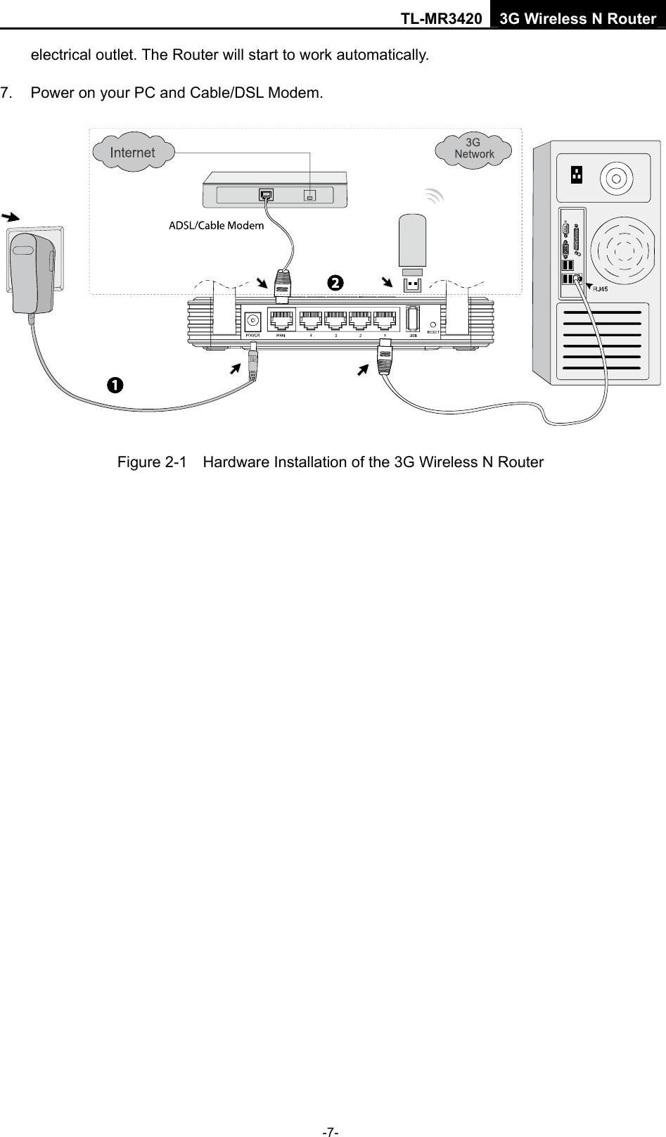 TL-MR3420 3G Wireless N Router -7- electrical outlet. The Router will start to work automatically. 7.  Power on your PC and Cable/DSL Modem.  Figure 2-1    Hardware Installation of the 3G Wireless N Router 