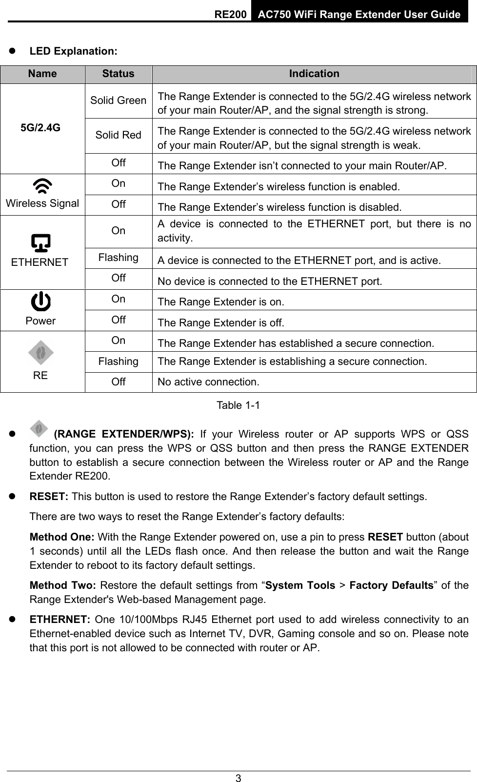 RE200 AC750 WiFi Range Extender User Guide z LED Explanation: Name  Status  Indication Solid Green  The Range Extender is connected to the 5G/2.4G wireless network of your main Router/AP, and the signal strength is strong. Solid Red  The Range Extender is connected to the 5G/2.4G wireless network of your main Router/AP, but the signal strength is weak. 5G/2.4G Off  The Range Extender isn’t connected to your main Router/AP. On  The Range Extender’s wireless function is enabled.  Wireless Signal  Off  The Range Extender’s wireless function is disabled. On  A device is connected to the ETHERNET port, but there is no activity. Flashing  A device is connected to the ETHERNET port, and is active.  ETHERNET Off  No device is connected to the ETHERNET port. On   The Range Extender is on.  Power  Off  The Range Extender is off. On  The Range Extender has established a secure connection. Flashing  The Range Extender is establishing a secure connection.  RE  Off  No active connection. Table 1-1 z  (RANGE EXTENDER/WPS): If your Wireless router or AP supports WPS or QSS function, you can press the WPS or QSS button and then press the RANGE EXTENDER button to establish a secure connection between the Wireless router or AP and the Range Extender RE200. z RESET: This button is used to restore the Range Extender’s factory default settings.   There are two ways to reset the Range Extender’s factory defaults:   Method One: With the Range Extender powered on, use a pin to press RESET button (about 1 seconds) until all the LEDs flash once. And then release the button and wait the Range Extender to reboot to its factory default settings.   Method Two: Restore the default settings from “System Tools &gt; Factory Defaults” of the Range Extender&apos;s Web-based Management page. z ETHERNET:  One 10/100Mbps RJ45 Ethernet port used to add wireless connectivity to an Ethernet-enabled device such as Internet TV, DVR, Gaming console and so on. Please note that this port is not allowed to be connected with router or AP. 3 