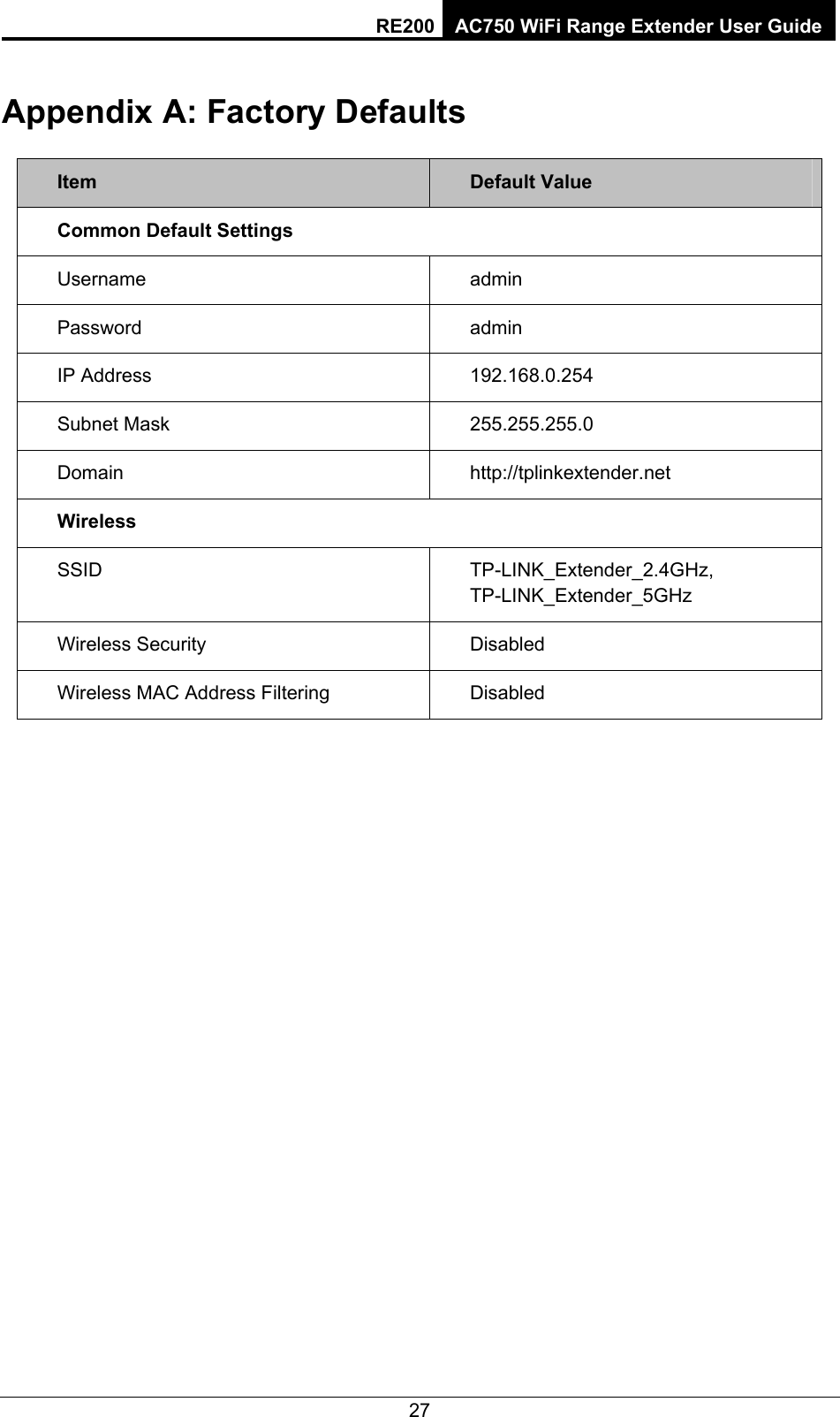 RE200 AC750 WiFi Range Extender User Guide Appendix A: Factory Defaults Item  Default Value Common Default Settings Username   admin Password  admin IP Address  192.168.0.254 Subnet Mask    255.255.255.0 Domain  http://tplinkextender.net Wireless SSID  TP-LINK_Extender_2.4GHz, TP-LINK_Extender_5GHz Wireless Security  Disabled Wireless MAC Address Filtering    Disabled 27 