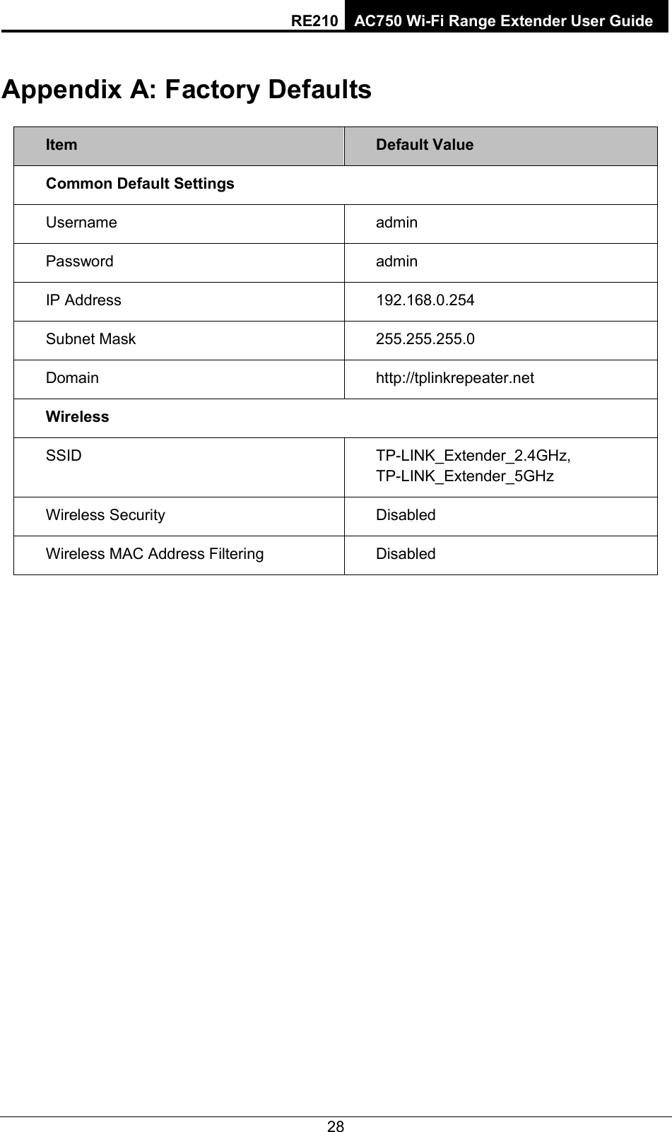 RE210 AC750 Wi-Fi Range Extender User Guide  Appendix A: Factory Defaults Item Default Value Common Default Settings Username   admin Password admin IP Address 192.168.0.254 Subnet Mask    255.255.255.0 Domain http://tplinkrepeater.net Wireless SSID TP-LINK_Extender_2.4GHz, TP-LINK_Extender_5GHz Wireless Security Disabled Wireless MAC Address Filtering   Disabled 28 