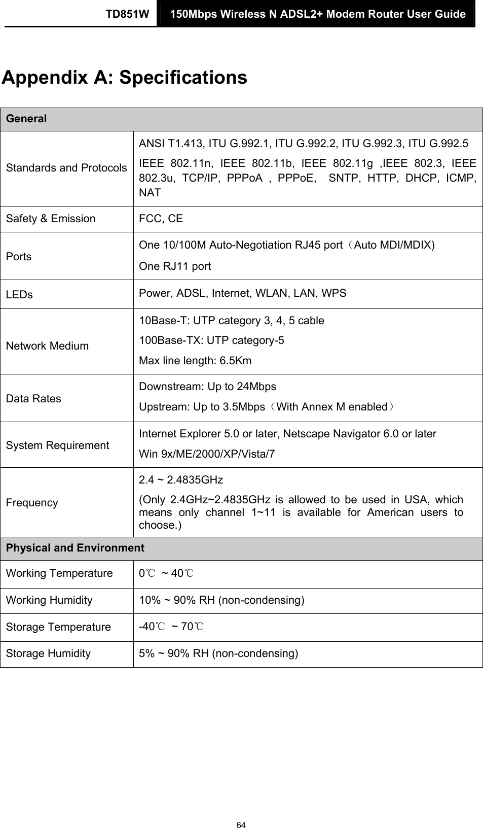 TD851W  150Mbps Wireless N ADSL2+ Modem Router User Guide 64 Appendix A: Specifications General Standards and Protocols ANSI T1.413, ITU G.992.1, ITU G.992.2, ITU G.992.3, ITU G.992.5 IEEE 802.11n, IEEE 802.11b, IEEE 802.11g ,IEEE 802.3, IEEE 802.3u, TCP/IP, PPPoA , PPPoE,  SNTP, HTTP, DHCP, ICMP, NAT Safety &amp; Emission  FCC, CE Ports  One 10/100M Auto-Negotiation RJ45 port（Auto MDI/MDIX) One RJ11 port LEDs  Power, ADSL, Internet, WLAN, LAN, WPS Network Medium 10Base-T: UTP category 3, 4, 5 cable 100Base-TX: UTP category-5 Max line length: 6.5Km Data Rates Downstream: Up to 24Mbps Upstream: Up to 3.5Mbps（With Annex M enabled） System Requirement  Internet Explorer 5.0 or later, Netscape Navigator 6.0 or later Win 9x/ME/2000/XP/Vista/7 Frequency 2.4 ~ 2.4835GHz (Only 2.4GHz~2.4835GHz is allowed to be used in USA, which means only channel 1~11 is available for American users to choose.) Physical and Environment Working Temperature  0℃ ~ 40℃ Working Humidity  10% ~ 90% RH (non-condensing) Storage Temperature  -40℃ ~ 70℃ Storage Humidity  5% ~ 90% RH (non-condensing) 